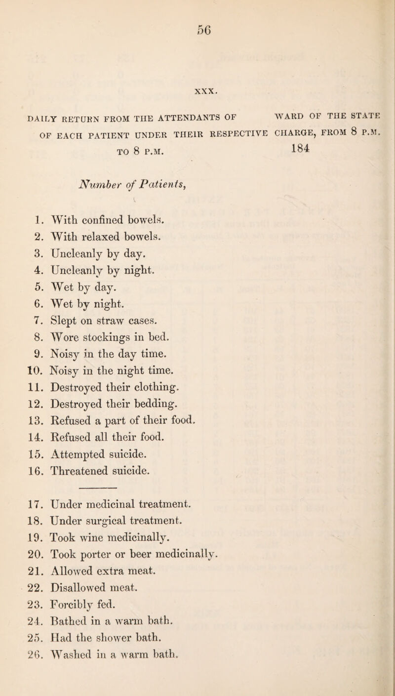 WARD OF THE STATE XXX. DAILY RETURN FROM TIIE ATTENDANTS OF OF EACH PATIENT UNDER THEIR RESPECTIVE CHARGE, FROM 8 P.M. TO 8 P.M. 184 Number of Patients, 1. With confined bowels. 2. With relaxed bowels. 3. Uncleanly by day. 4. Uncleanly by night. 5. Wet by day. 6. Wet by night. 7. Slept on straw cases. 8. Wore stockings in bed. 9. Noisy in the day time. 10. Noisy in the night time. 11. Destroyed their clothing. 12. Destroyed their bedding. 13. Refused a part of their food. 14. Refused all their food. 15. Attempted suicide. 16. Threatened suicide. 17. Under medicinal treatment. 18. Under surgical treatment. 19. Took wine medicinally. 20. Took porter or beer medicinally. 21. Allowed extra meat. 22. Disallowed meat. 23. Forcibly fed. 24. Bathed in a warm bath. 25. Had the shower bath. 26. Washed in a ay arm bath.