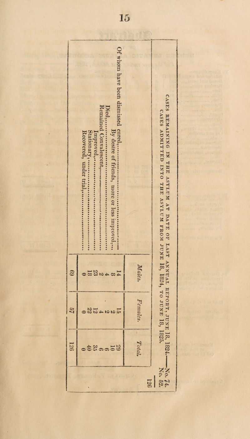 C o 3 < S3 tocctr Clr C3 CS 03 H 1 ®  p - TO i-« 2 ro P'X a> c: : : c! s c- fD •-J P S TO a CLr p ■ !3 TO fl. cr o 3 S' p < TO O' TO TO 3 G- So' 3 - go' c/2 P- -s=g Dj TO j !X - (-•■ >-< TO O ►f; to' 3 P- ai O i-j TO O i-» TO CO CO ■n ■-( o -s TO & 03 CO >—1 to 1— O CO CO ko 4a- 03 4- Males. • Or to t—' I—1 S •--I O to to 4a. to to cn ?5 i—J InS 4a. 05 1—1 to crs OOOa C3 030CS f-i. R o > CO CO W n CO rt CO !> b g M H rt « M fe! H b H K b >• CO t'l b b pi o g b !z! H 03 Pi - -Zj H-i CO ts» K) El 4a- “ !2; M !2< b M % H W H > CO H a w o a > to H H O Pi a !?! w ^ h-b CO  H i—' 03 Cn • ►-* CO K) 4^ ? ? g I tS 4>-