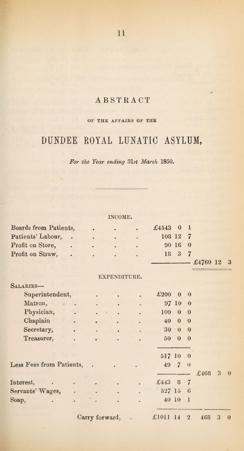 ABSTRACT OF THE AFFAIRS OF THE DUNDEE ROYAL LUNATIC ASYLUM, For the Year ending 31st March 1850. Boards from Patients, Patients’ Labour, Profit on Store, Profit on Straw, Salaries— Superintendent, Matron, Physician, Chaplain Secretary, Treasurer, INCOME. • • £4543 0 1 • • 108 12 7 • • 90 16 0 • • 18 3 7 £4760 12 3 EXPENDITURE. £200 0 0 97 10 0 . 100 0 0 40 0 0 30 0 0 50 0 0 Less Fees from Patients, Interest, Servants’ Wages, Soap, 517 10 0 49 7 0 -£468 3 0 £443 8 7 527 15 6 40 10 1 Carry forward, £1011 14 2 468 3 0
