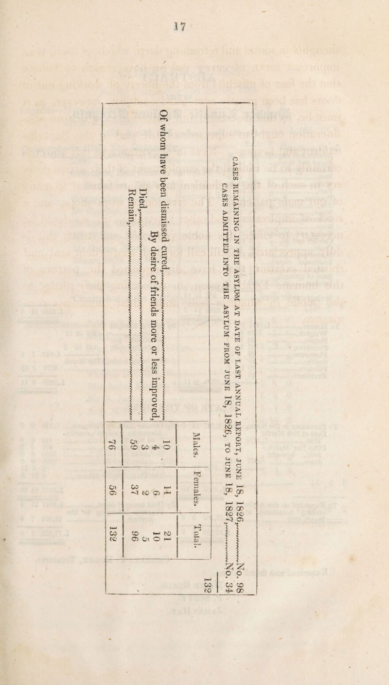 / CD 05 Ot I—' OD O Males. O Crt )—< 3 05 ^ to 05 ►— ?L ft) h—* w CO •-'to p to 05 Oi o ^ m3 • o. > in W in > to S H H W to 5: H O » M > in >< to a g S3 o s t-( a 2 to to > in to in SS to H K to > 05 Kj to > H to > to O to > CO to > !z: tz 00 Cl “ > >—I to 00 W fO oo K) -g to to ^ c s § W fjj ® O) 00 00 to lO tol 05 o o • • cc 00