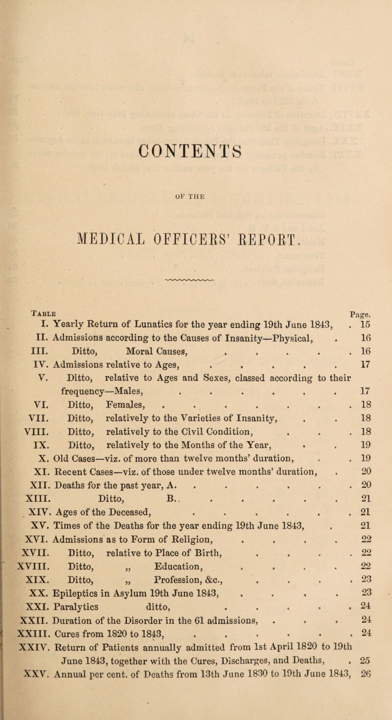CONTENTS OF THE MEDICAL OFFICERS’ REPORT. Table Page. I. Yearly Return of Lunatics for the year ending 19th June 1843, . 15 II. Admissions according to the Causes of Insanity—Physical, . 16 III. Ditto, Moral Causes, . . . . .16 IV. Admissions relative to Ages, ..... 17 V. Ditto, relative to Ages and Sexes, classed according to their frequency—Males, ...... 17 VI. Ditto, Females, . . . . . . .18 VII. Ditto, relatively to the Varieties of Insanity, . . 18 VIII. Ditto, relatively to the Civil Condition, . . .18 IX. Ditto, relatively to the Months of the Year, . . 19 X. Old Cases—viz. of more than twelve months’ duration, . . 19 XI. Recent Cases—viz. of those under twelve months’ duration, , 20 XII. Deaths for the past year, A. . . . . .20 XIII. Ditto, B.21 XIV. Ages of the Deceased, . . . . . .21 XV. Times of the Deaths for the year ending 19th June 1843, . 21 XVI. Admissions as to Form of Religion, .... 22 XVII. Ditto, relative to Place of Birth, . . . .22 XVIII. Ditto, „ Education, .... 22 XIX. Ditto, „ Profession, &c., . . . .23 XX. Epileptics in Asylum 19th June 1843, . . .23 XXI. Paralytics ditto, . . . . .24 XXII. Duration of the Disorder in the 61 admissions, ... 24 XXIII. Cures from 1820 to 1843,. 24 XXIV. Return of Patients annually admitted from 1st April 1820 to 19th June 1843, together with the Cures, Discharges, and Deaths, . 25