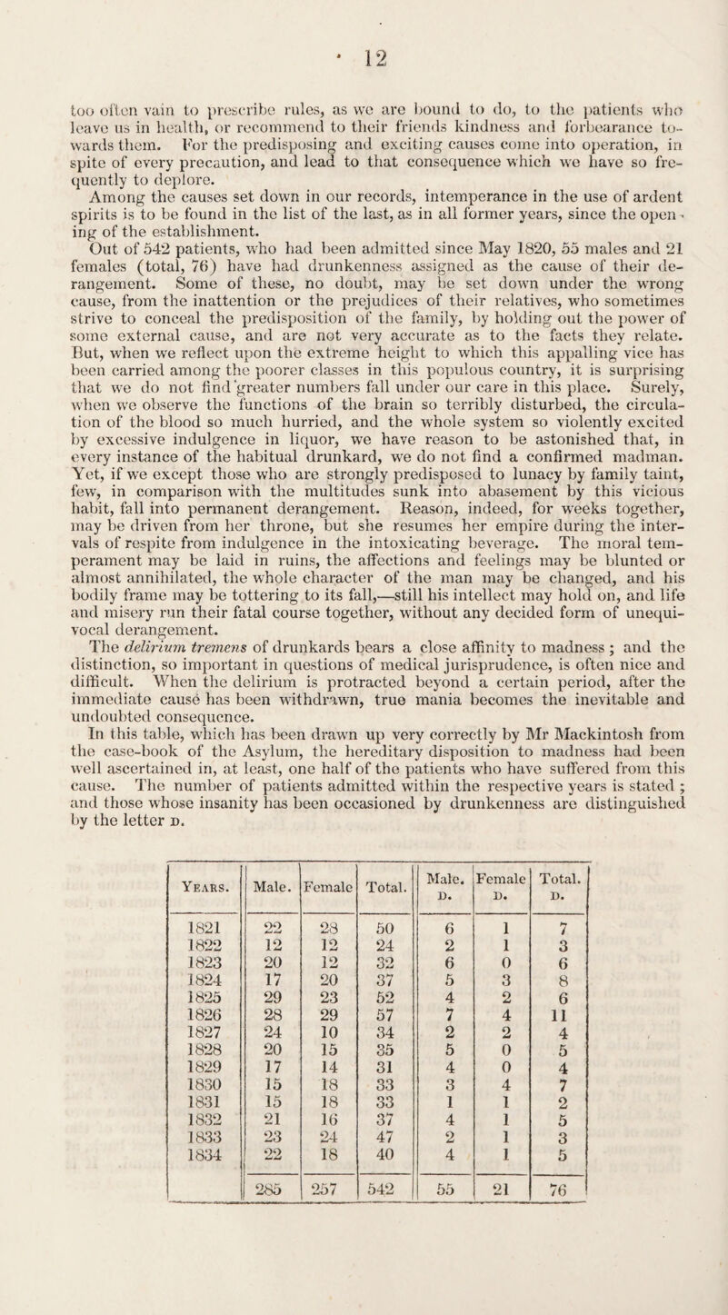 too often vain to prescribe rules, as vvc are bound to do, to the patients who leave us in health, or recommend to their friends kindness and forbearance to¬ wards them. For the predisposing and exciting causes come into operation, in spite of every precaution, and lead to that consequence which we have so fre¬ quently to deplore. Among the causes set down in our records, intemperance in the use of ardent spirits is to be found in the list of the last, as in all former years, since the open -• ing of the establishment. Out of 542 patients, who had been admitted since May 1820, 55 males and 21 females (total, 76) have had drunkenness assigned as the cause of their de¬ rangement. Some of these, no doubt, may be set down under the wrrong cause, from the inattention or the prejudices of their relatives, who sometimes strive to conceal the predisposition of the family, by holding out the power of some external cause, and are not very accurate as to the facts they relate. But, when we reflect upon the extreme height to which this appalling vice has been carried among the poorer classes in this populous country, it is surprising that we do not find 'greater numbers fall under our care in this place. Surely, when we observe the functions of the brain so terribly disturbed, the circula¬ tion of the blood so much hurried, and the whole system so violently excited by excessive indulgence in liquor, we have reason to be astonished that, in every instance of the habitual drunkard, we do not find a confirmed madman. Yet, if we except those who are strongly predisposed to lunacy by family taint, few, in comparison wuth the multitudes sunk into abasement by this vicious habit, fall into permanent derangement. Reason, indeed, for weeks together, may be driven from her throne, but she resumes her empire during the inter¬ vals of respite from indulgence in the intoxicating beverage. The moral tem¬ perament may be laid in ruins, the affections and feelings may be blunted or almost annihilated, the whole character of the man may be changed, and his bodily frame may be tottering to its fall,—still his intellect may hold on, and life and misery run their fatal course together, without any decided form of unequi¬ vocal derangement. The delirium tremens of drunkards bears a close affinity to madness ; and the distinction, so important in questions of medical jurisprudence, is often nice and difficult. When the delirium is protracted beyond a certain period, after the immediate cause has been withdrawn, true mania becomes the inevitable and undoubted consequence. In this table, which has been drawn up very correctly by Mr Mackintosh from the case-book of the Asylum, the hereditary disposition to madness had been well ascertained in, at least, one half of the patients who have suffered from this cause. The number of patients admitted within the respective years is stated ; and those whose insanity has been occasioned by drunkenness are distinguished by the letter d. Years. Male. Female Total. Male. D. Female D. Total. D. 1821 oo 28 50 6 1 7 1822 12 12 24 2 1 3 1823 20 12 32 6 0 6 1824 17 20 37 5 3 8 1825 29 23 52 4 2 6 1826 28 29 57 7 4 11 1827 24 10 34 2 2 4 1828 20 15 35 5 0 5 1829 17 14 31 4 0 4 1830 15 18 33 3 4 7 1831 15 18 33 1 1 2 1832 21 16 37 4 1 5 1833 23 24 47 2 1 3 1834 22 18 40 4 1 5 285 257 542 55 21 76