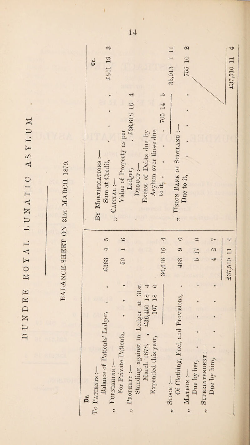 DUNDEE P> H ui <3 o i-H H H <3 O Ph w O < Eh r—( S25 o H P P tn m P O <3 P <1 P i-i «N ID \ N- © rH id • r CD rH x « • 00 1-0 CD • ccT 1 • m -4-3 #r—f o ^ £ *H 5 o O 43, a «3 pH a a fO CD ^ ►*0» -4-3 P* H P Cf-J O 3 P ” 0) j a 2 M <j r-H <1 o CD ^ bO Q D> Q a P ^ 2 ‘ 02 -4-3 P o «*h a . ° 3 „ m <D C0 3^ 5 <1 P Ei O O 02 M £ <1 PP fc o t-H £ P iD CD rH CD O rH tH r—1 CD Ci (M rH rH T—1 rH <rt »>. CD «N • 9 1£ ^ ° • • • <D bo rC iD P 'co <D • rH -P c3 p pH O -72 -4-3 P <D P <D >H P g | W CTj EH P ◄ P O H P d> fc l-H « 3 * £ O (3 P D> P t* H a Ph O a P CO -4-3 a D> b0 (D P -C-3 m ci to a bJD rO a Cj -4-3 n 00 00 »d rH CD CO «rt 00 i>. 00 CD HH a CD a <D K-i QQ <D a; «H rH <D o 02 a o • r-H 72 • t-H t> O •-H P r3 a a D a P to a P M o o Ft C/2 -4-3 o I—I o <4-4 o £ o a F4 <D P» ao EH £ a « £ a Eh I—i a a a a C/2 r“> aa