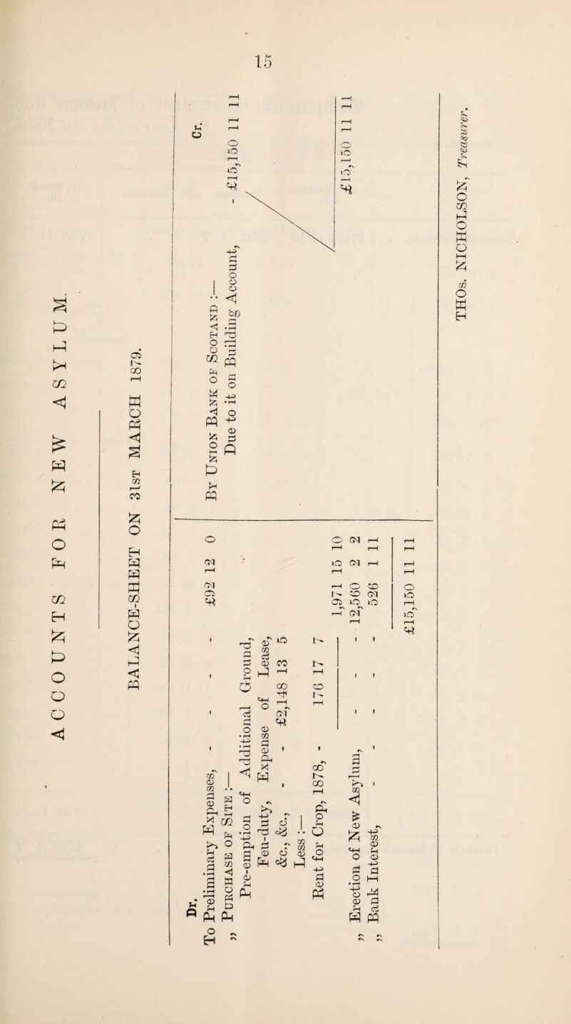 hft Zfl <1 £ £ Ph o ftn m H P O O O <1 <ji oo w Q ft Eh m CO £ O EH ft ft m ft Q £ <1 ft < ft Si O 5h Q o r—1 *-\ >o *5 Q Is <1 Ph O Ph W !2J <1 ft o o o <! ft <u £ 2 ft & ft Eh ft CM CM C5 «rt r-H r-H lQ CM r-H j- co oq C5 iO iO r\ r-H CM OT ^ 2 p SciW P ft ^ o rt «rt a> m s ■ r-i, ft H «*h o • i“H -ft> • H ©5 ■P Jt^ J>« I'- CD CQ ■—1 .1 <1 «+H a? Ph SP HH O XJ P ft fft o • rH -ft> XI ft !>> P P O Ph P xn ◄ tt o Ph t> ft ft r° - H - cy «N m ft a> <D *H ft 00 00 O ft <+H P a> ft X-J I m <i £ CD i & 1 O <5 g p o HH • i—I ft ft a> P in oi ft ft >o r-H #N o r“H «rt THOs. NICHOLSON, Treasurer.