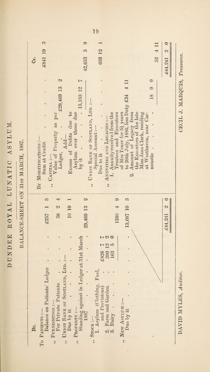 Si O CO 05 rH 05 io (M rH r—< rH CO CO no C5 00 CO co ft *> (M CO »o <M rH <M ft ft CO 05 co tH oT oo ft <01 r-H CO GO l-H f\ CO 03 ft O 03 += d 03 03 ft EH ft e\ ft ft ft CO ft P’4 +3 o o cr> 03 03 ft Sh to ft d 03 ^ i a +4 xfl O 03 CO £ r-H pH 03 ^ 03 ^>P ft o3 ft Q • r—) 03 bC *ft ft to -P • rH ~ft> -p ■ ' 03 r5 *rH ft . ft sd ^ * £ -ft> <D bJO 0) , 1 U1 03 * r-H bo^ f= 2 . . P W ft ft ft H*J ft ft 03 d >3 ft d oo ral p>4 a x s >» a >* ft 03