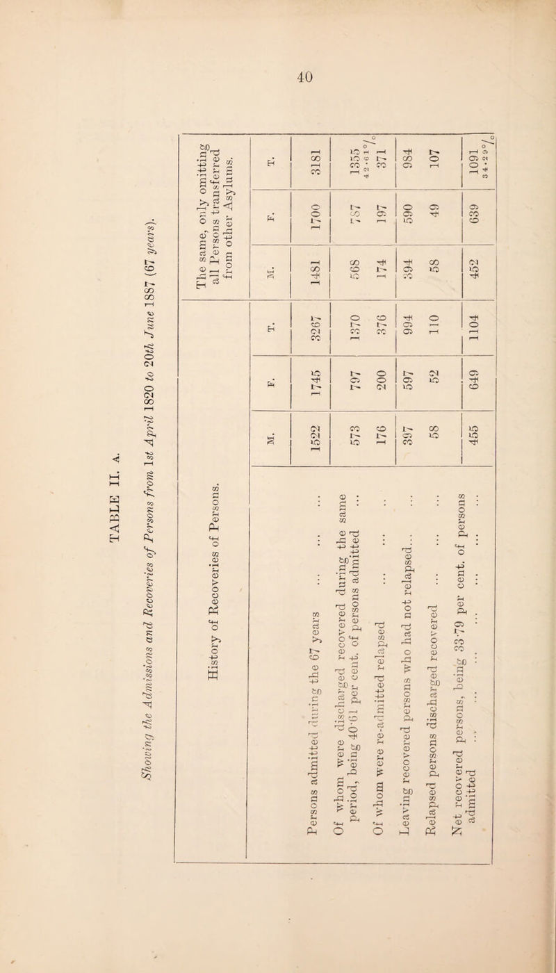 © i - Jt- 00 1—I HDD >< (M © Cl Hj <> 0 ^s Co 0 0 £> o 0 0 ft; K e CO CO s: H] © Pd ss © o o fcfl o H o r—H IO rH r-H r-H d •P <u • • co LCD o r- CO o CD OH 4-3 0 H r-H CO • CO CD r~H O • u p 1— p CO r-H « CO £ CO r—H ° 0 >» >> g in < o r-» i- o CD CD — 4-J • o oo CP CD Th CO O m r“M 0 rH P 1- I- 1-- lO CO „ P rH © o p w +3 o ci 0 £ Ul P_, q r-H C/D Hi H CO Cl P r-H r— ,__ 4-H F—H ■^h uo r-H CO Hi H * rH i-'- o CO H< o co r- t- CD r-H o H Cl CO CO CD r-H r—H CO r-H r-H 1C o Cl CD TF Ci o CD o H hh L Cl lO CO r-H Cl CO CP r- CO lO Cl 1>* I- CD lO lO lO lO f—H CO H r—H in Pm c P Ti . Ph • C-*—( o l r^H 0 4-> -H • h3 p c-fH in 0 43 b£)*0 o •»—< P-l 0 > ; p & p * - Ph r-H 0 ; -4-3 p • 0 0 • o o 0 PP in * S r—* O X to P S-c P -M o rH n5 p Is pi Ph . «4H o pH Co f-s © £ ft 05 ■oJ Ph 0 CD • 0 0 1 — K^O Ph >> O +-1 © o m Ph ^ rH o 0 CO CO o o> . Co o 0 4-> in C£> **H 4-3 23 rP Ph fcD : • rH w o rP -M to P P-1 r—' r0 discharged 0’61 per cei Ph 0 43 -4-3 • rH p r 0- c© £ in P O in Ph p ft r5 'OJ p bJD p ci rP O to • rH HP persons, bein' k’P 0 h+H 0 . „ © p 0 in JU 4-3 43 • rH a Ph b0 0 £ l> • r-H f> 0 p p <p P o O m Ph 0 HP 0 ?H oc £ p ft P C5 cS p - p r* <u P ^ p br rH c 43) in ° P Ph 0 0 43 rH r-1 o MP .2 k ^ r © , PM CM O X\ p * rH m Ph p ?s • r-H P r—i in P- 0 £ <HH c3 0 r£o 0 4-3 0 rC c3