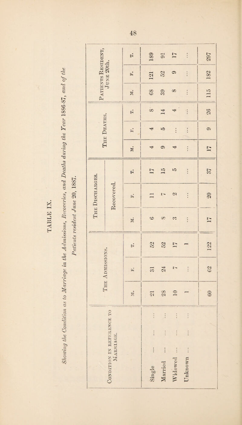 e t'* oo oo oo r—t 5^ 03 £ r< HO e ^3 c»~ s ^-O <43 >< ■w « ja o ho CO e •o •2 HO i~os *+o C35 o CQ 00 00 o (M 03 •■s» Gq e H £ W ft P=! 4J o <M w H P co a E- 'A A to K1 t-j H < P CO a t- <1 S P w a o ■<J a o 33 M P tJ 03 03 > o O 03 P 33 O M 33 33 Q <1 a H W o A Pi a P>H a a QC A pi M < £'3 a a o a a <33 O 13^ OO C3 i—I (M 03 Ol lo GO 03 OO OO CO i O ^ 1>» ICO ICO a ’—i 1- Ol a <M <M ICO ICO i™™* r-H XH 1' CO <01 i—i CO © Ol Ol — 03 c3 © S3 03 K. £ £ o O c • rH P (-H £ £ & P 03 <N Ol co lO 1 rj i CO T* T* in I rH 1 26 F. 4 5 C3 I'- CO o 0-1 Ol Ol <M o CO
