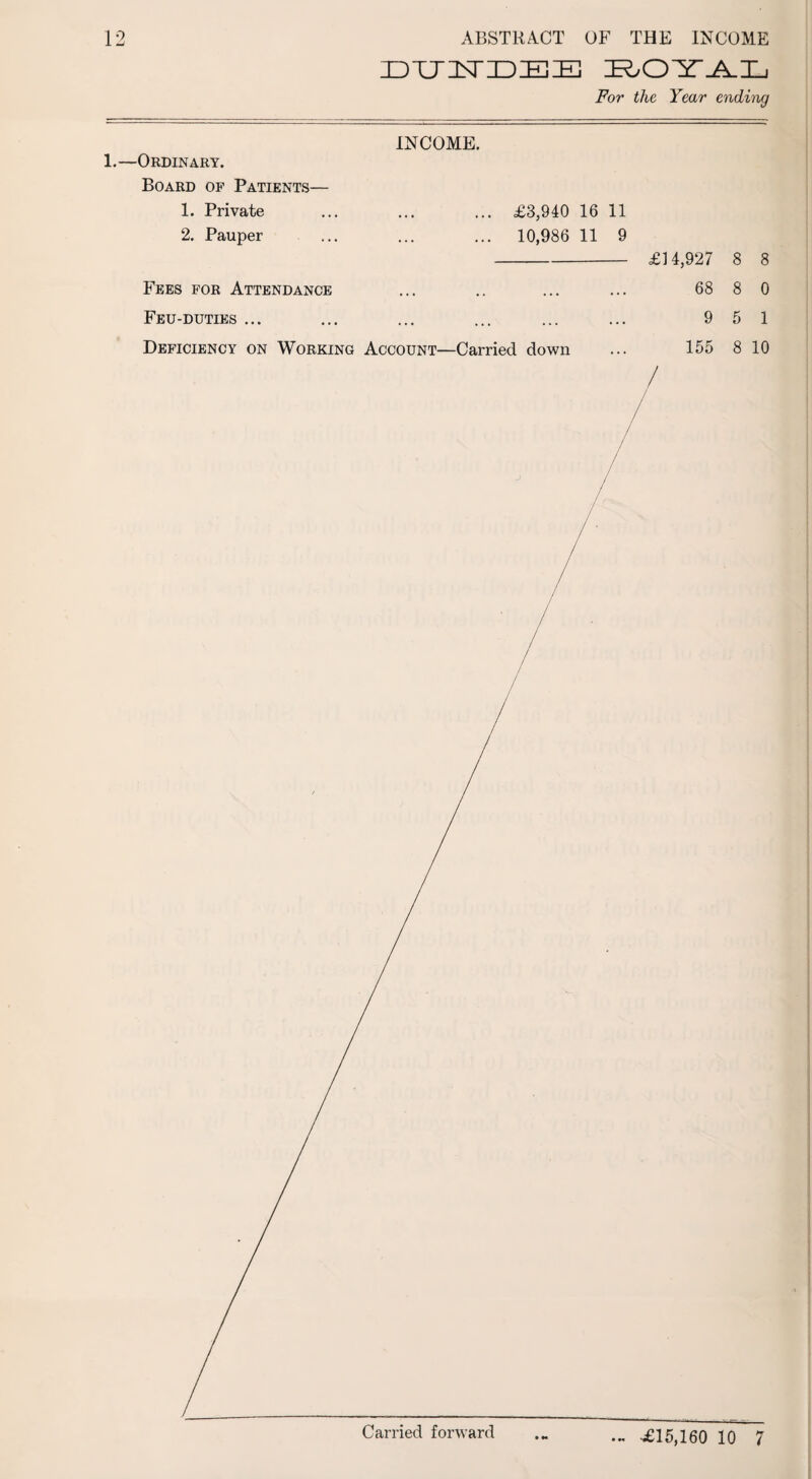 IDIJnSTIDIEE ROYAL For the Year ending 1.—Ordinary. Board of Patients— 1. Private 2. Pauper INCOME. £3,940 16 11 10,986 11 9 Fees for Attendance Feu-duties ... Deficiency on Working Account—Carried down £14,927 8 8 68 8 0 9 5 1 155 8 10
