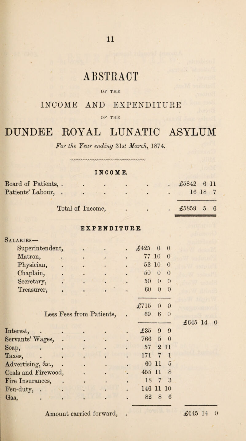 ABSTRACT OF THE INCOME AND EXPENDITURE OF THE DUNDEE ROYAL LUNATIC ASYLUM For the Year ending 31 st March, 1874. INCOME. Board of Patients, ...... ,£5842 6 11 Patients’ Labour, . • • 16 18 7 Total of Income, • • £5859 5 6 EXPENDITURE. Salaries— Superintendent, £425 0 0 Matron, 77 10 0 Physician, 52 10 0 Chaplain, 50 0 0 Secretary, 50 0 0 Treasurer, 60 0 0 £715 0 0 Less Fees from Patients, 69 6 0 £645 14 0 Interest, .... £35 9 9 Servants’ Wages, 766 5 0 Soap, .... 57 2 11 Taxes, .... 171 7 1 Advertising, &c., 60 11 5 Coals and Firewood, 455 11 8 Fire Insurances, 18 7 3 Feu-duty, .... 146 11 10 Gas, .... 82 8 6 Amount carried forward, » £645 14 0