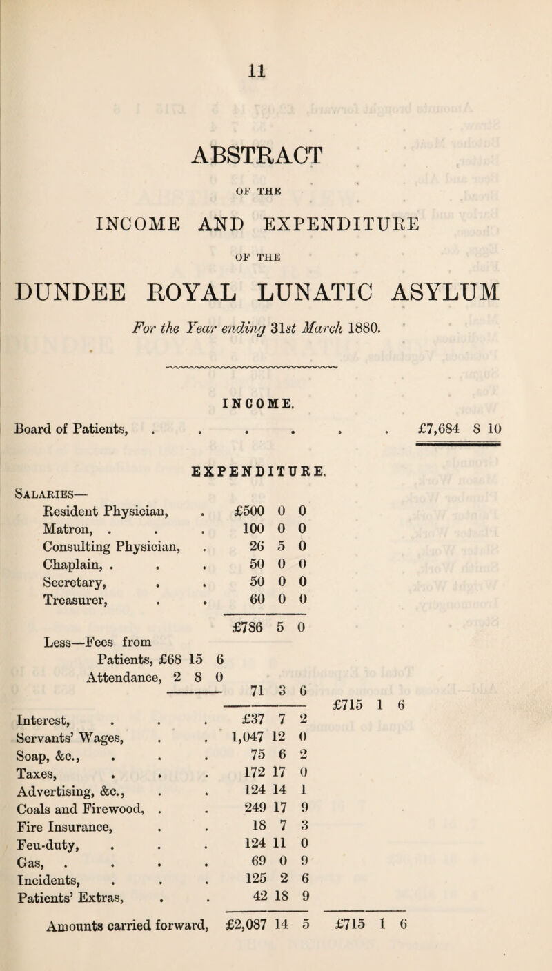 ABSTRACT OF THE INCOME AND EXPENDITURE OF THE DUNDEE ROYAL LUNATIC ASYLUM For the Year ending 31s£ Mar eh 1880. INCOME. Board of Patients, ...... £7,684 8 10 EXPENDITURE. Salaries— Resident Physician, £500 0 0 Matron, . 100 0 0 Consulting Physician, 26 5 6 Chaplain, . 50 0 0 Secretary, 50 0 0 Treasurer, 60 0 0 £786 5 0 Less—Fees from Patients, £68 15 6 Attendance, 2 8 0 71 3 6 Interest, £37 7 2 Servants’ Wages, . 1,047 12 0 Soap, &c., 75 6 o w Taxes, 172 17 0 Advertising, &c., 124 14 1 Coals and Firewood, . 249 17 9 Fire Insurance, 18 7 3 Feu-duty, 124 11 0 Orci/Sj • • • 69 0 9 Incidents, 125 2 6 Patients’ Extras, 42 18 9 Amounts carried forward, £2,087 14 5 £715 1 6