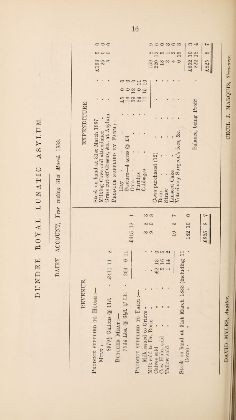 W Ph £> EH l—H Q [25 H !> o o o 02 CO O CO OO CO CO pH C>- 20 o o CO CM lO H CM VO 1-1 7“H O 00 i—1 rH oo £163 25 8 02000 W^O 20 CM H t-H CM <M CM O CM CO CM ctf £825 O O O 1-h o r—I i—I OONOlO i—l i—I qj H CO OO H t- oo oo g p 02 02^ -P CP O Sh Ph be P ® r—I 02 rP 02 © 1g * 02 M o° PP H|CM > • i-H 43 hH Pj 02 J-H 02 02 • r—H 43 AH p p H 02 ^ w .P M «2 ®K ^ 3 eg Ad < /-—s.