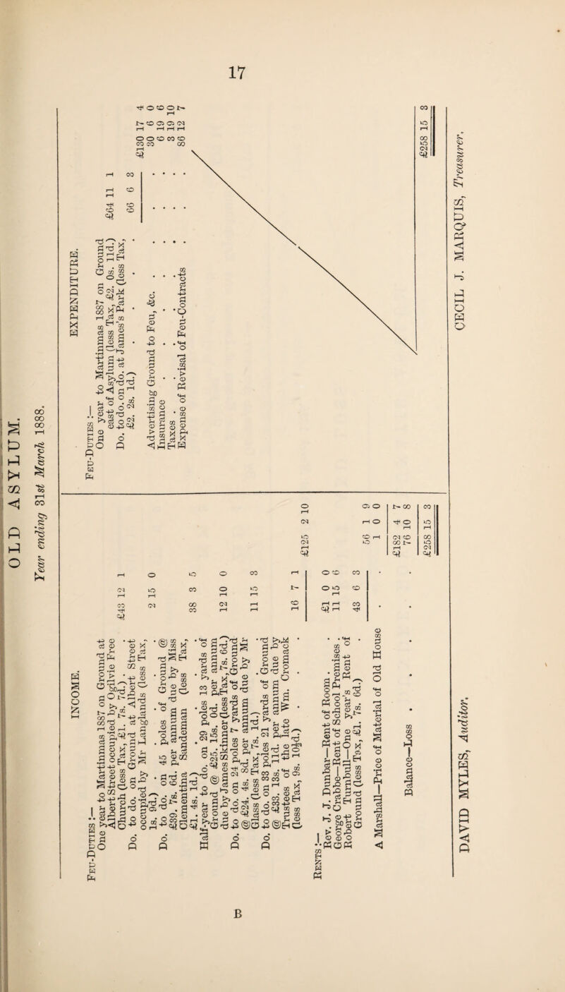 TfOOOt' T~i NOfflON o o so co o CO CO CO Tjl CO CD CO ft Ph ft H t“H p £ ft TJ-P 1hT3 P ' O Si .03 Pg § ft H OtN M *>* „ ft co vJTq, o J3 02 . -ft O ft ft -ft ft O *o s 55 9 > •h ’—* s ft r-1, ” ftH NAS 00 rW CO Tj . • O ft O0 ft 3 H C3 © 03 g> © < ftp 6-^73 S.8 3^ g01 © Ph hj o . w x<j3^ 83 © f ft •iSj iO <O02 •& ft • flT3 2 ' Offl.3' . 43» ' 3 !C P ^ . g- _ C3 S o CO t-H ' <4 -S'PJS 53 35 _ ood? P-^- a•g ®g Nh|«E,® •rH CD <D t— °(MCO ft . X ° CP ^ SrQ^ Soo^^d ^p^2©3 ^ d - fl0 cS1^ .3 GO • . ft C/2 CO CQ Q Ci a H : co ft ^ 2 2@eh£ • <D M ap p ■e2 -J So 3^ p g p ©»a © gd g k_J 0 ■^-3 i_i . ?°©0 | & gf 03 55 « ft •rH $H (D •2 1 •S i C/2 >-J ^3 o3 B