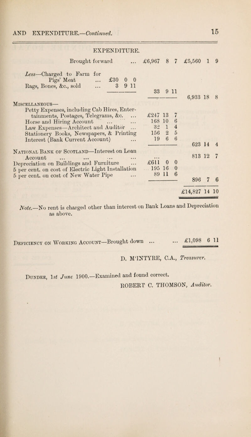 AND EXPENDITURE.—Continued. EXPENDITURE. Brought forward ... £6,967 8 7 £5,560 1 9 Less—Charged to Farm for Pigs’ Meat ... £30 0 0 Rags, Bones, &c., sold ... 3 9 11 Miscellaneous— Petty Expenses, including Cab Hires, Enter¬ tainments, Postages, Telegrams, &c. Horse and Hiring Account Law Expenses—Architect and Auditor Stationery Books, Newspapers, & Printing Interest (Bank Current Account) National Bank of Scotland—Interest on Loan Account Depreciation on Buildings and Furniture 5 per cent, on cost of Electric Light Installation 5 per cent, on cost of New Water Pipe £14,827 14 10 Note.—No rent is charged other than interest on Bank Loans and Depieciation as above. 33 9 11 £247 13 1 168 10 6 32 1 4 156 2 5 19 6 6 £611 0 0 195 16 0 89 11 6 6,933 18 8 623 14 4 813 12 7 896 7 6 Deficiency on Working Account—Brought down ... £1,098 6 11 D. MTNTYRE, C.A., Treasurer. Dundee, 1st June 1900.—Examined and found correct. ROBERT C. THOMSON, Auditor. t