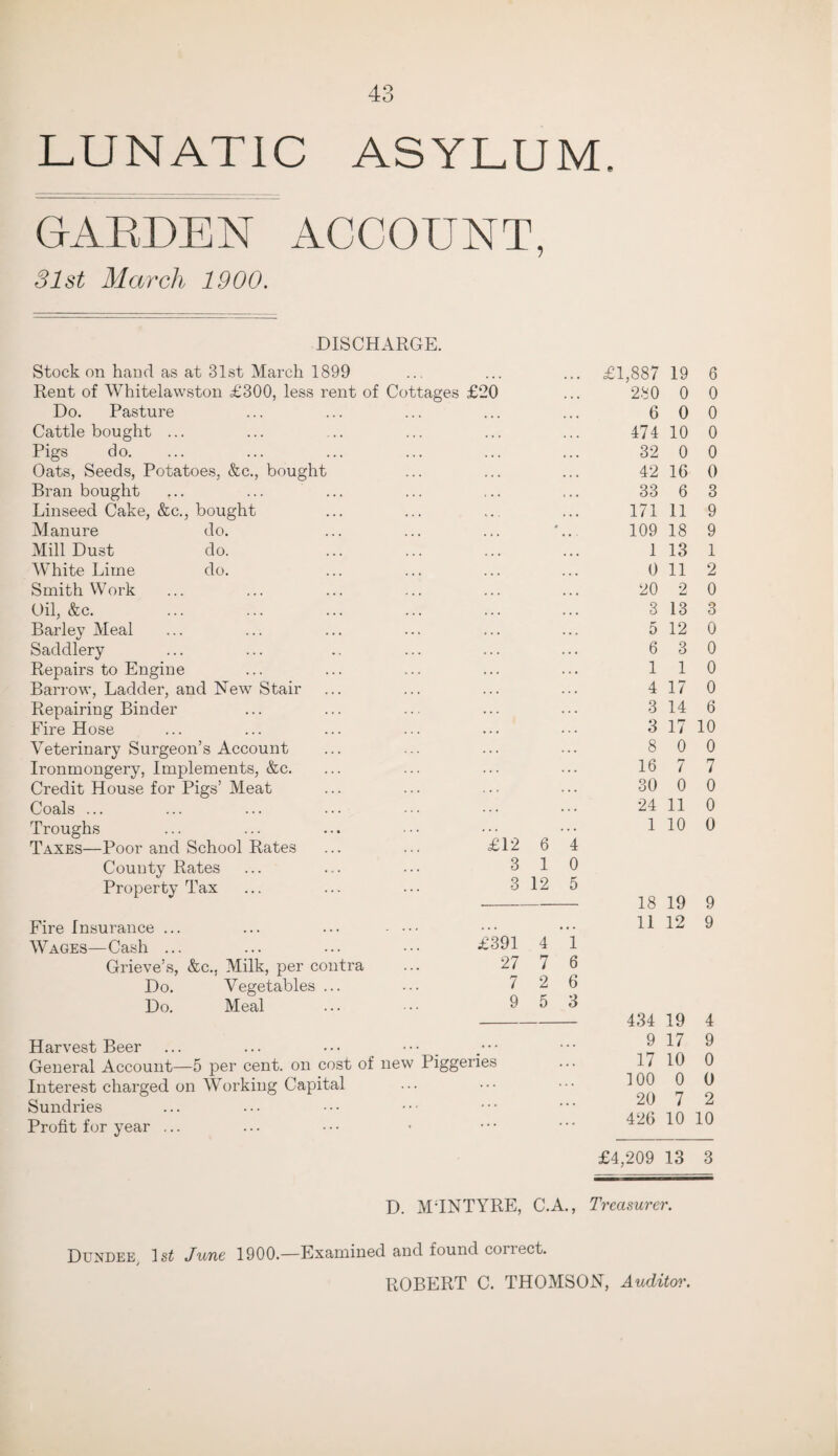 LUNATIC ASYLUM. GARDEN ACCOUNT, 31st March 1900. DISCHARGE. Stock on hand as at 31st March 1899 Rent of Whitelawston £300, less rent of Cottages £20 Do. Pasture Cattle bought ... Pigs do. Oats, Seeds, Potatoes, &c., bought Bran bought Linseed Cake, &c., bought Manure do. Mill Dust do. White Lime do. Smith Work Oil, &c. Barley Meal Saddlery Repairs to Engine Barrow, Ladder, and New Stair Repairing Binder Fire Hose Veterinary Surgeon’s Account Ironmongery, Implements, &c. Credit House for Pigs’ Meat Coals ... Troughs Taxes—Poor and School Rates ... ... £12 6 4 County Rates ... ... ••• 310 Property Tax ... ... ... 3125 Fire Insurance ... ... ... - ••• Wages—Cash ... ... ... ••• £391 4 1 Grieve’s, &c., Milk, per contra ... 27 7 6 Do. Vegetables ... ... 7 2 6 Do. Meal ... ... 9 5 3 Harvest Beer General Account—5 per cent, on cost of new Interest charged on Working Capital Sundries Profit for year ... Piggeries £1,887 19 6 280 0 0 6 0 0 474 10 0 32 0 0 42 16 0 33 6 3 171 11 9 109 18 9 1 13 1 0 11 2 20 2 0 3 13 3 5 12 0 6 3 0 1 1 0 4 17 0 3 14 6 3 17 10 8 0 0 16 7 7 30 0 0 24 11 0 1 10 0 18 19 9 11 12 9 434 19 4 9 17 9 17 10 0 100 0 0 20 7 2 426 10 10 £4,209 13 3 D. MTNTYRE, C.A., Treasurer. Dundee, 1s£ June 1900.—Examined and found con ect. ROBERT C. THOMSON, Auditor.