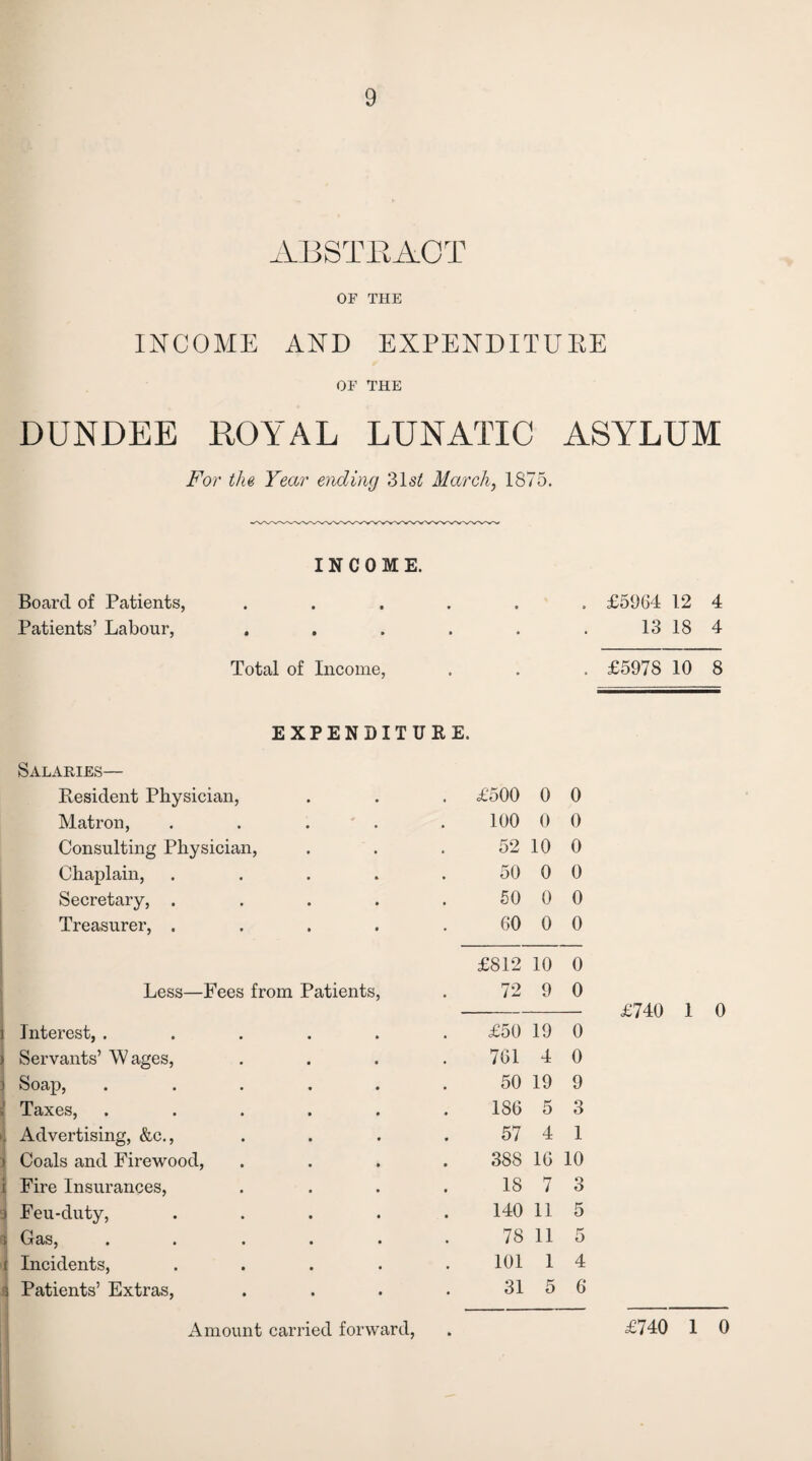 ABSTRACT OF THE INCOME AND EXPENDITURE OF THE DUNDEE ROYAL LUNATIC ASYLUM For the Year ending 31s£ March? 1875. INCOME. Board of Patients, ...... £5964 12 4 Patients’ Labour, . . . . . . 13 18 4 Total of Income, . . . £5978 10 8 EXPENDITURE. Salaries— Resident Physician, . £500 0 0 Matron, . 100 0 0 Consulting Physician, 52 10 0 Chaplain, 50 0 0 Secretary, . 50 0 0 Treasurer, . 60 0 0 £812 10 0 Less—Fees from Patients, 72 9 0 Interest, . . £50 19 0 Servants’ Wages, 7G1 4 0 Soap, 50 19 9 Taxes, 186 5 3 Advertising, &c., 57 4 1 Coals and Firewood, 388 16 10 Fire Insurances, IS 7 3 Feu-duty, 140 11 5 Gas, 78 11 5 Incidents, 101 1 4 Patients’ Extras, 31 5 6 Amount carried forward, £740 1 0 £740 1 0 I