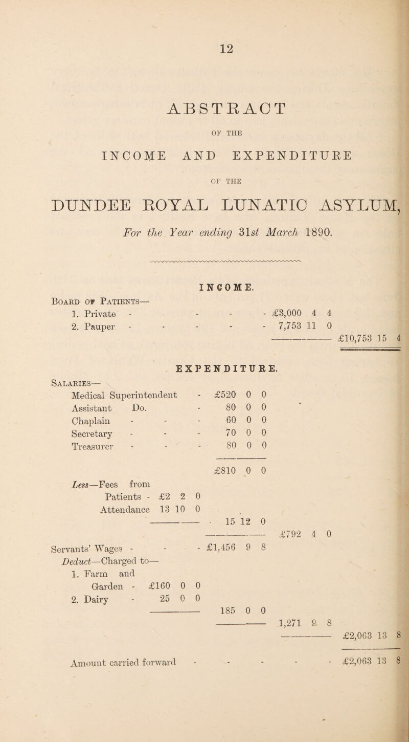 ABSTRACT OF THE INCOME AND EXPENDITURE OF THE DUNDEE ROYAL LUNATIC ASYLUM, For the Year ending 31^ March 1890. INCOME. Board ow Patients— 1. Private - £3,000 4 4 2. Pauper - - - - 7,753 11 0 -£10,753 15 4 EXPENDITURE. Salaries— Medical Superintendent - £520 0 0 Assistant Do. - 80 0 0 Chaplain - - 60 0 0 Secretary - - 70 0 0 Treasurer - - 80 0 0 £810 0 0 Less—Fees from Patients - £2 2 0 Attendance 13 10 0 15 12 0 Servants’ Wages - - - £1,456 9 8 Deduct—Charged to— 1. Farm ancl Garden - £160 0 0 2. Dairy - 25 0 0 -- 185 0 0 -1,271 a 8 -£2,063 13 8 Amount carried forward £2,063 13 8