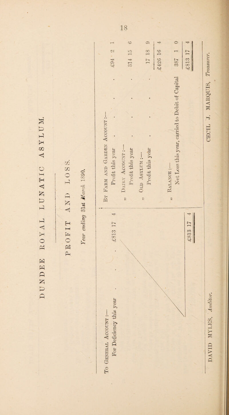 DUNDEE ROYAL LUNATIC ASYLUM. zn H HH pH o P3 pH O CO <5 ,e CO Is •t* S£ e T—1 to Oi -H o ^ ! <M o CO CO rH rH tH rH i—i tH h8 1- CO 1.^ co Oi rH 1—! <N CO i—i 00 hH co oo H k P o o o C P w Q P < o P p s P3 h3 P W >» p o o o P Qi o 'o cn © p P Pi w fz; p o P w O o Eh p 1 P p cS • • s ,e3 © E-t I © >» g t>5 1 >» GO P .2 If—( .3 rH I—-H o H fD p +3 o +» h5 -p -P <! -p h -p o (-, J* Q <1 p P H P a r», HH P o 4§ • rH P <3 o «p o -p 'rS 0> p o> • r—I rH pH <3 O pT c3 <D >s 02 » rH r-*H -f3 t£ l GO w 3 § ■© 3 & < PQ co rH 00 56 oa HH £ o> fy* o H u H P> C