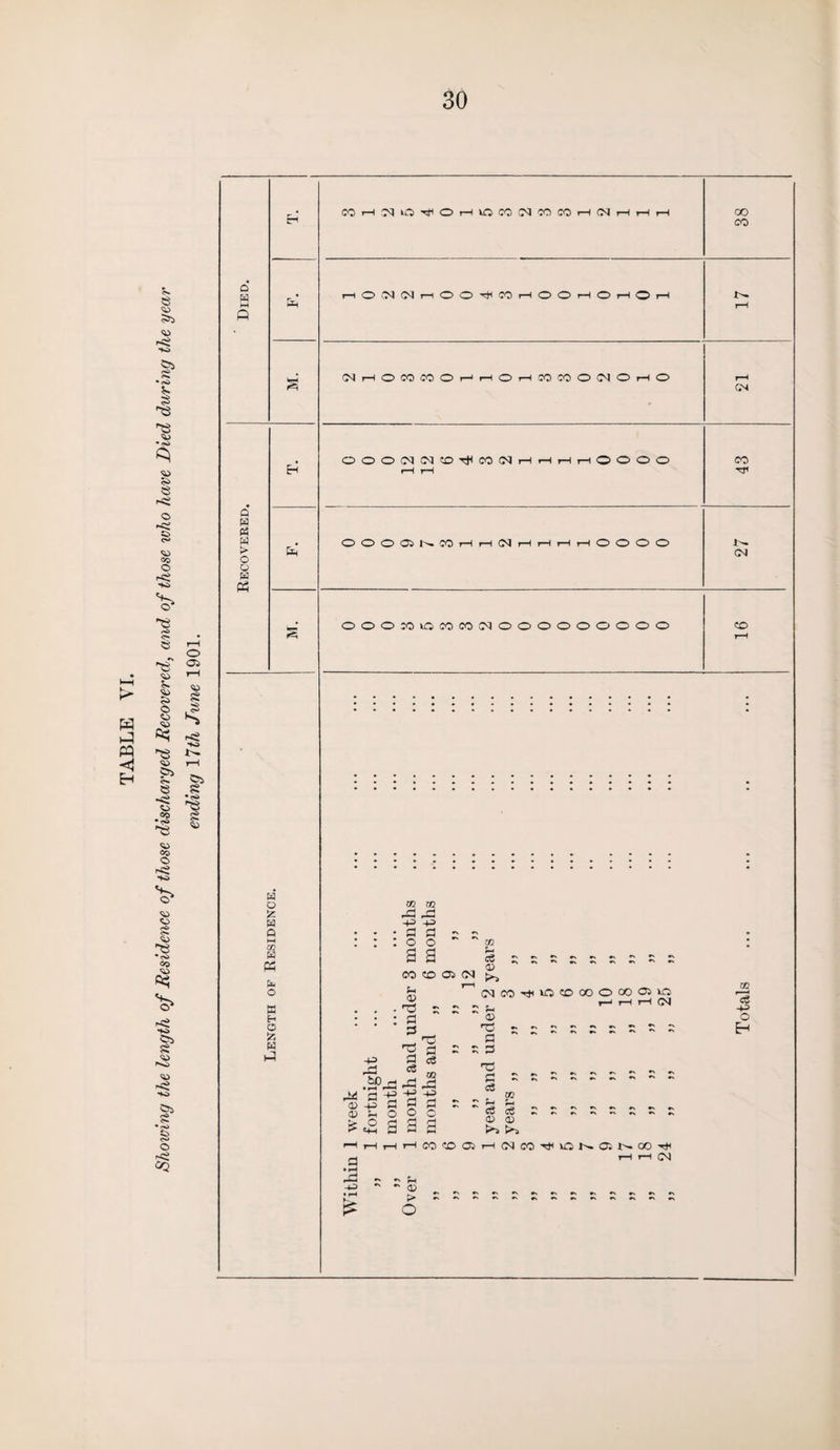 8 -*o •<o § l'3 <» 3 r< =<3 o h3 *+o • 3 <^> 03 TH t—1 ►> so V fi o w s ft? H5 pq '■s <! <> rH EH ©3 8 £ -< •<s> co 8 S S3 CO O r< *K> <S> 8 *<s> CO ^> ft? r< >K) Is '33 1*0 <o r< I O o H Q H P3 W > O Q W « w o 'A H Q >—( cn W « o K H O fc W iJ CO rH 03 O ^ O r-H VO CO 03 CO CO t~H 03 r-H r-H r—i 38 t-H O 03 (N r—) O O ^ CO r-H O O rH O r-H <0 r-H *>» rH CN H O CO CO O ?—3 r—i O t-h CO CO O CM O rH o r-H (N OOO(N(M©t)(C0(Ni-Ir-lr-Hr-lOOOO CO r-H r-H TJ1 OOOOil^COi—1 r1 (N i—lr-lr—1>—IOOOO i>- (M OOOCOuOCOCOtMOOOOOOOOO CO r-H 02 02 r3 ^ 43 a a o o CO CO ffl (N Si © -3 s 02 h & z ~ ~ z ~ z - © O^CO-^OCDOOOCO 05 VC5 r-H (M © © £ 43 a ■£ t § £ a 3 T5 a c3 -M a o a T3 fl ce 02 c-j c a CO CO 05 © Tj a ~ s •n f—i ci ~ fi <s © >5 c3 43 o Eh a © >5 HcqcoThWKat^ GO t* T-I (N JO •> ». Si 43 ~ •» (1) £ > ^ o