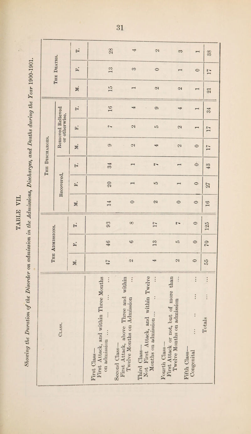 < « -11 <D i> . <D CD ^H 03 1 <D a a Tg 0 <o © 38 21 «o 05 ^ rH |> r-H O 1 5 1 0 14 0 2 0 0 16 to a o Eh 93 oo 17 o 125 m m i—i a a <to CO CO VO o o Ph ■h rH !>• The 03 03 O VO H< VO to to a o 0D pa : a : • rH , <D • > : a a • * • -P a o s . r£ • rH £ 53 Ec Eh pa -p o> p <u : 2 3 *2 a : • rH r^ o 2 a .2 • • _o CO C/2 +3 • pH «+-i ’to H <D .rH cd a £ • o, to > rH H a • H H H H -p 2 PS -p • rH £ . T3 •' rH c5 £ ~ O I o I §.a SO £ r/2 -p ^ r£§ +3 «2 CO b fa Ei <! a o 0) p> 2 to pa po a p3 2 o cz • * w n a/ ^ -a o a <3 rrt _o H 4j eg Cg a o -p o to CO eg a P4 o a -p 'g -p a no O P O p-H a fa 02 <! c « ® P rC Ofp a Tj .2 O ^ to to Q ,a -p p a o £ a to , P2 a -p ° a M ° lg -P © If > < u -p % £H • H Cp to a -p o Eh to a to +i a ‘a o 5 T. 530 p£ a -P o «+h n y* O fp
