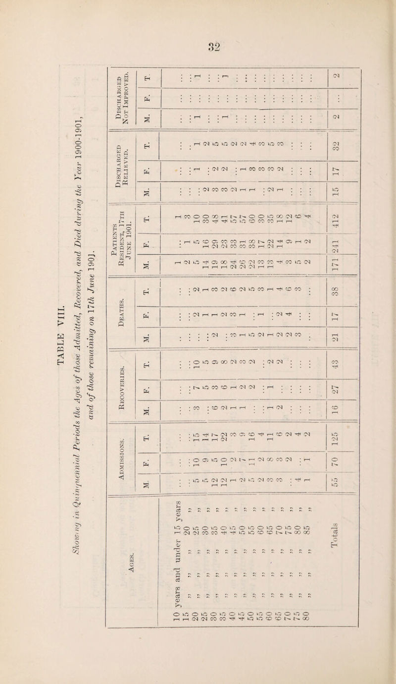 on O h-H >-< h • < &2 W W Q« * * • * r~H 02 r—i r—i & fT2 H A W P-i 35 £ (N w ^ 2 r—H m • o >o Oi» oo CM 00 CM CM CM CO CO W s H • 1—1 Hfl W . to CO JO rH CM CM * rH * • • o Ph I • • • CM o A pH S • CO • JO CM rH rH * r-H M * SO rH H vo CM CO 05 JO hB rH JO CM CM VO CO rH rH CM rH rH 04 7—H o CO o VO o CM w t—< CM oo OO CM 7-H o S pH r-H r-H r-H VO »o CM CM I-1 OJ lO CM CO CO Ht< >o ‘-H rH rH *o - m ct £ £ £ £ £ £ £ £ CD 40 o vo o vO o c o VC O VO o to o vO rH CM 04 CO CO hB to to jo SC tx- CO 00 cS HH O E-i rx (> »x rx »x rx r\ rx rx rx rx rx rx rx *x rx •X •x rx •x •N rx *x rx rx rx rx rx CO* a 3 O ◄ •N *' J' J' *> *> J' J' c$ CO a r> rx rx >x rx rx rx rx rx rx r\ ® o vo O VO O >o o VO O wO O iO O tO O | rH rH CM CM CO CO to vO JO JO 00
