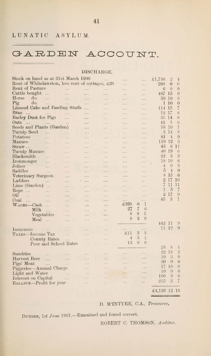 LUNATIC ASYLUM. C3-_A_ IR, ID E IT ACCOUE'T. DISCHARGE. Stock on hand as at 31st March 1900 Rent of Whitelawston, less rent of cottages, £20 Rent of Pasture Cattle bought ... Horse do. Pig do. Linseed Cake and Feeding Stuffs ... Bfan ... Barley Dust for Pigs Oats ... Seeds and Plants (Garden) Turnip Seed Potatoes Manure Straw ... Turnip Manure Blacksmith Ironmonger Joiner Saddler Veterinary Surgeon Ladders ... ... • ... Lime (Garden) .. Rope ... Oil .. Coal ... Wages—Cash ... Milk ... Vegetables Meal ... Insurance Taxes—Income Tax County Rates Poor and School Rates Sundries Harvest Beer Pigs’ Meat Piggeries—Annual Charge Light and Water Interest on Capital Balance—Profit for year ... £1,736 2 4 280 0 0 6 0 0 487 15 0 50 10 0 1 10 0 114 15 7 12 17 6 35 14 6 41 1 6 58 10 7 3 14 S 81 4 9 119 12 3 43 6 11 40 19 0 22 5 3 18 10 6 4 0 3 5 4 0 8 15 6 2 17 10 7 11 11 1 5 7 2 17 0 45 3 1 £398 0 1 27 7 6 8 0 5 9 3 9 442 11 9 • . • • 11 12 9 £11 3 3 4 5 1 13 0 0 28 8 4 ... 22 18 2 • • • 10 3 9 ... 30 0 0 17 10 0 10 0 0 100 0 0 215 2 7 £4,120 12 10 D. MTNTYRE, C.A., Treasurer, Dundee, 1 st .Tune 1901.—Examined and found cmiect. ROBERT C. THOMSON, Auditor.