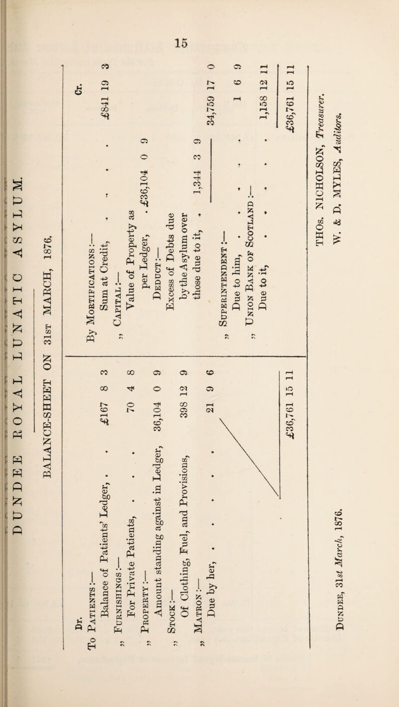 < o > J-l ► H P P ; p \ <1 H p ( o I Ph P f P (| P y P <j P i p CD i- co H o P <1 £ Eh 03 r-H CO fc O H W P tn cc P O £ H P <1 p CO O 05 rH rH rH rH 05 CD CM iC5 rH r-H rH r-H r-H C5 f—t 00 r-H O 10 CD 00 i- rH I'- r\ Tf< CO rH r\ CD CO cs o: o co Ttl O Th r—l CO cd' r-H CO 03 3 -0 03 -M ,P 03 f-i 03 ► o D O a|| «H-H >-3 O 03 s ^ § 8 p E-t w p 55 w Eh 55 o H-J 03 02 3 « A Ph D 02 P 55 <3 P EH O O 02 Ph O w 55 <3 M 55 o hH fc P 03 3 Q THOs. NICHOLSON, Treasurer. Dundee, 31sZ March, 1876. W. & D. MYLES, Auditors.