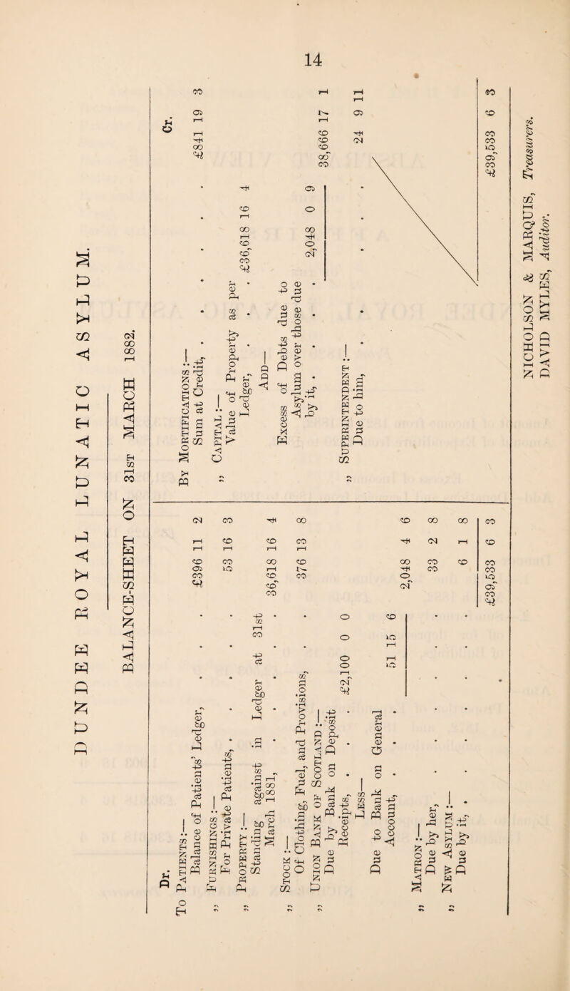 < I H P P P O Ph p p ft 00 00 w o Ph <1 Eh t£ rH CO £ o W w M 02 W o £ P PQ p o CO 05 QO H 50 50 50 oo CO so xX £ © O l-H H d O PP -p p ID Ph o I 'W I ° V <u H d CO ^ 1 s—’ ?H • P © © > 1 P P ° p P a * © <1 V^,rH © 1—1 CO J2 ^ CO 50 co CO lO *\ 05 CO X O EH W 5 g O I ^ Ph <D PS 3 d> C/2 (N CO 00 50 oo oo CO rH rH I—1 I—i <!D CO OO 50 OO CO co CO CO 50 CO lO 50*' of of CO CO • • -p - CO * o CO • • rH CO o lO • • . . rH . • o rH ViU o O o. l-H • • • • • P <D 60 P *08 d <D • r-H -P cS PL, «+H -P © • r-H -p eg P 60 1X © P 02 cfi © © d ce p P m Eh w a £ pq .1. © -p cc «e o > £•£ £p co j. m d ^ r° rv-» LLj hH to oo cfi I 60 * * d >H E-t ^ « 3 W rt S p3 o c/2 Ph Ph © s £ • r—t m • r-4 > o ?H Ph XX d cS '© d 60 d • i—t p -p o O « PH o° Eh m CN l co *' O n Ph & p . 5° s g o ° • . mM I t H *\ CO hh P co co O «3P s ^ W .&< i-P PP ^Ph © d Q P £ O ee © d © O Pi „ d -p <s d PP 5 O O © d P p; Eh <j