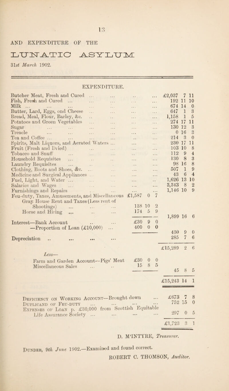 AND EXPENDITURE OF THE LUNATIC ASTLXJM 31si March 1902. EXPENDITURE. Butcher Meat, Fresh and Cured ... Fish, Fresh and Cured ... Milk ... Butter, Lard, Eggs, ond Cheese Bread, Meal, Flour, Barley, &c. Potatoes and Green Vegetables Sugar Treacle Tea and Coffee ... Spirits, Malt Liquors, and Aerated Waters ... Fruit (Fresh and Dried) Tobacco and Snuff Household Requisites Laundry Requisites Clothing, Boots and Shoes, &c. Medicine and Surgical Appliances Fuel, Light, and Water ... Salaries and Wages Furnishings and Repairs Feu-duty, Taxes, Amusements, and Miscellaneous Gray House Rent and Taxes (Less rent of Shootings) Horse and Hiring Interest—Bank Account —Proportion of Loan (£10,000) Depreciation £1,587 0 7 138 10 2 174 5 9 £30 9 0 400 0 0 £2,037 7 11 192 11 10 674 14 0 647 1 3 1,158 1 5 274 17 11 130 12 3 0 16 3 214 3 0 230 17 11 103 10 8 112 9 4 130 8 3 98 16 8 507 1 9 43 6 4 1,626 13 10 3,343 8 2 1,146 10 9 1,899 16 6 430 9 0 285 7 6 £15,289 2 6 Less— Farm and Garden Account—Pigs’ Meat £30 0 0 Miscellaneous Sales ... . • 15 8 5 - 45 8 5 £15,243 14 1 Deficiency on Working Account—Brought down Duplicand of Feu-duty ... ••• ••• ••• Expenses of Loan p. £30.000 from Scottish Equitable Life Assurance Society ... £673 7 8 752 15 0 297 0 5 £1,723 3 1 D. MTNTYRE, Treasurer. Dundee, 9th June 1902.—Examined and found conect.