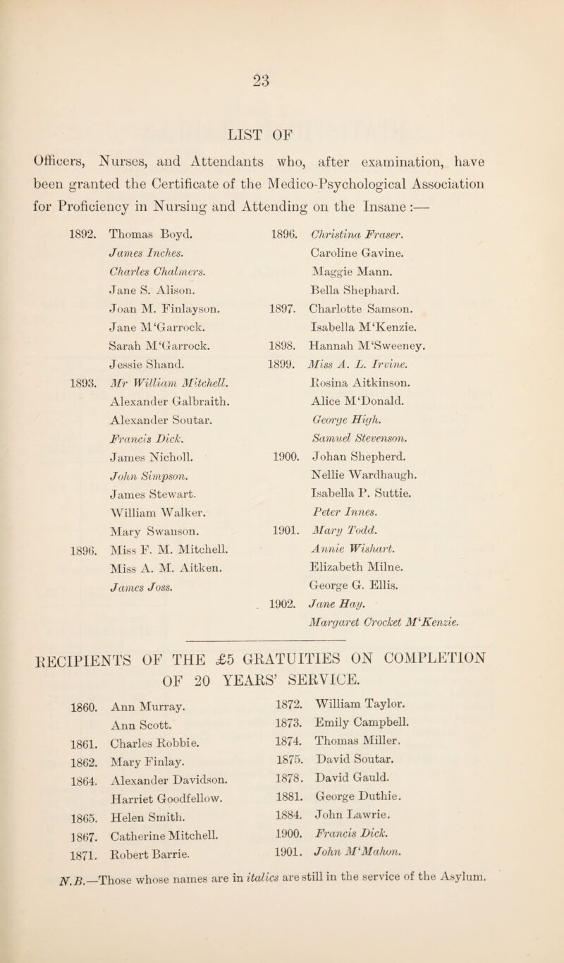 LIST OF Officers, Nurses, and Attendants who, after examination, have been granted the Certificate of the Medico-Psychological Association for Proficiency in Nursing and 1892. Thomas Boyd. James Inches. Charles Chalmers. Jane S. Alison. Joan M. Finlay son. Jane M‘Garrock. Sarah M‘Garrock. Jessie Shand. 1893. Mr William Mitchell. Alexander Galbraith. Alexander Soutar. Francis Dick. James Nicholl. John Simpson. James Stewart. William Walker. Mary Swanson. 1896. Miss F. M. Mitchell. Miss A. M. Aitken. James Joss. Attending on the Insane :— 1896. Christina Fraser. Caroline Gavine. Maggie Mann. Bella Shephard. 1897- Charlotte Samson. Isabella M‘Kenzie. 1898. Hannah M‘Sweeney. 1899. Miss A. L. Irvine. Itosina Aitkinson. Alice M‘Donald. George High. Samuel Stevenson. 1900. Johan Shepherd. Nellie Wardhaugh. Isabella P. Suttie. Peter Innes. 1901. Mary Todd. Annie Wishart. Elizabeth Milne. George G. Ellis. 1902. Jane Hay. Margaret Crocket M'Kenzie. RECIPIENTS OF THE £5 GRATUITIES ON COMPLETION OF 20 YEARS’ SERVICE. 1860. Ann Murray. 1872. William Taylor. Ann Scott. 1873. Emily Campbell. 1861. Charles Robbie. 1874. Thomas Miller. 1862. Mary Finlay. 1875. David Soutar. 1864. Alexander Davidson. 1878. David Gauld. Harriet Goodfellow. 1881. George Duthie. 1865. Helen Smith. 1884. John Lawrie. 1867. Catherine Mitchell. 1900. Francis Dick. 1871. Robert Barrie. 1901. John MiMahon. If£ .—Those whose names are in italics are still in the service of the Asylum.