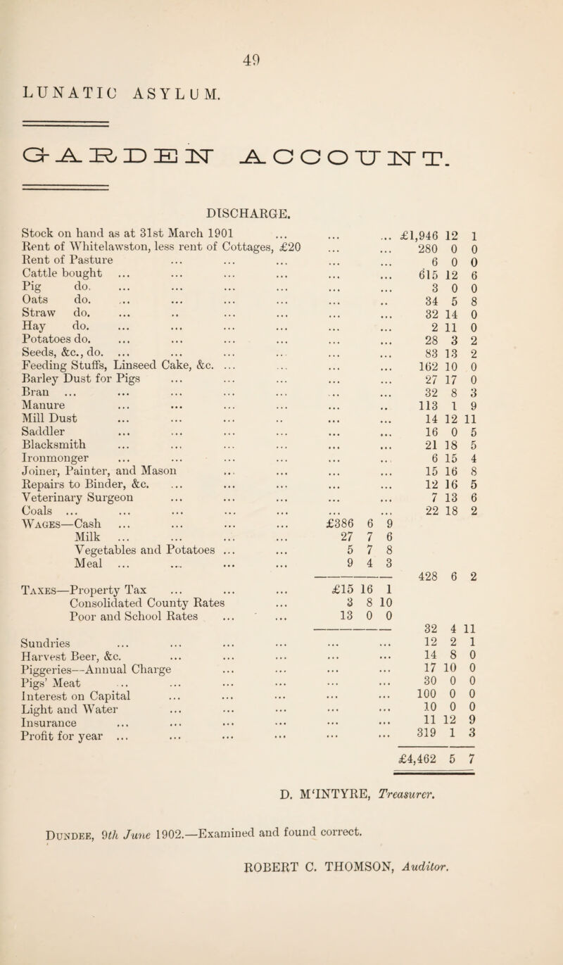 LUNATIC ASYLUM. C3- .A. IR/ ID IE IT ACCOUITT DISCHARGE. Stock on hand as at 31st March 1901 Rent of Whitelawston, less rent of Cottages, £20 Rent of Pasture Cattle bought Pig do. Oats do. Straw do. Hay do. Potatoes do. Seeds, &c., do. Feeding Stuffs, Linseed Cake, &c. ... Barley Dust for Pigs Bran Manure Mill Dust Saddler Blacksmith Ironmonger Joiner, Painter, and Mason Repairs to Binder, &c. Veterinary Surgeon Coals ... Wages—Cash Milk ... Vegetables and Potatoes ... Meal Taxes—Property Tax Consolidated County Rates Poor and School Rates Sundries Harvest Beer, &c. Piggeries—Annual Charge Pigs’ Meat Interest on Capital Light and Water Insurance Profit for year ... £1,946 12 1 £386 6 9 27 7 6 5 7 8 9 4 3 280 0 0 6 0 0 615 12 6 3 0 0 34 5 8 32 14 0 2 11 0 28 3 2 83 13 2 162 10 0 27 17 0 32 8 3 113 1 9 14 12 11 16 0 5 21 18 5 6 15 4 15 16 8 12 16 5 7 13 6 22 18 2 £15 16 1 3 8 10 13 0 0 428 6 2 32 4 11 12 2 1 14 8 0 17 10 0 30 0 0 100 0 0 10 0 0 11 12 9 319 1 3 £4,462 5 7 D. M‘INTYRE, Treasurer. Dundee, 9th June 1902.—Examined and found correct. ROBERT C. THOMSON, Auditor.