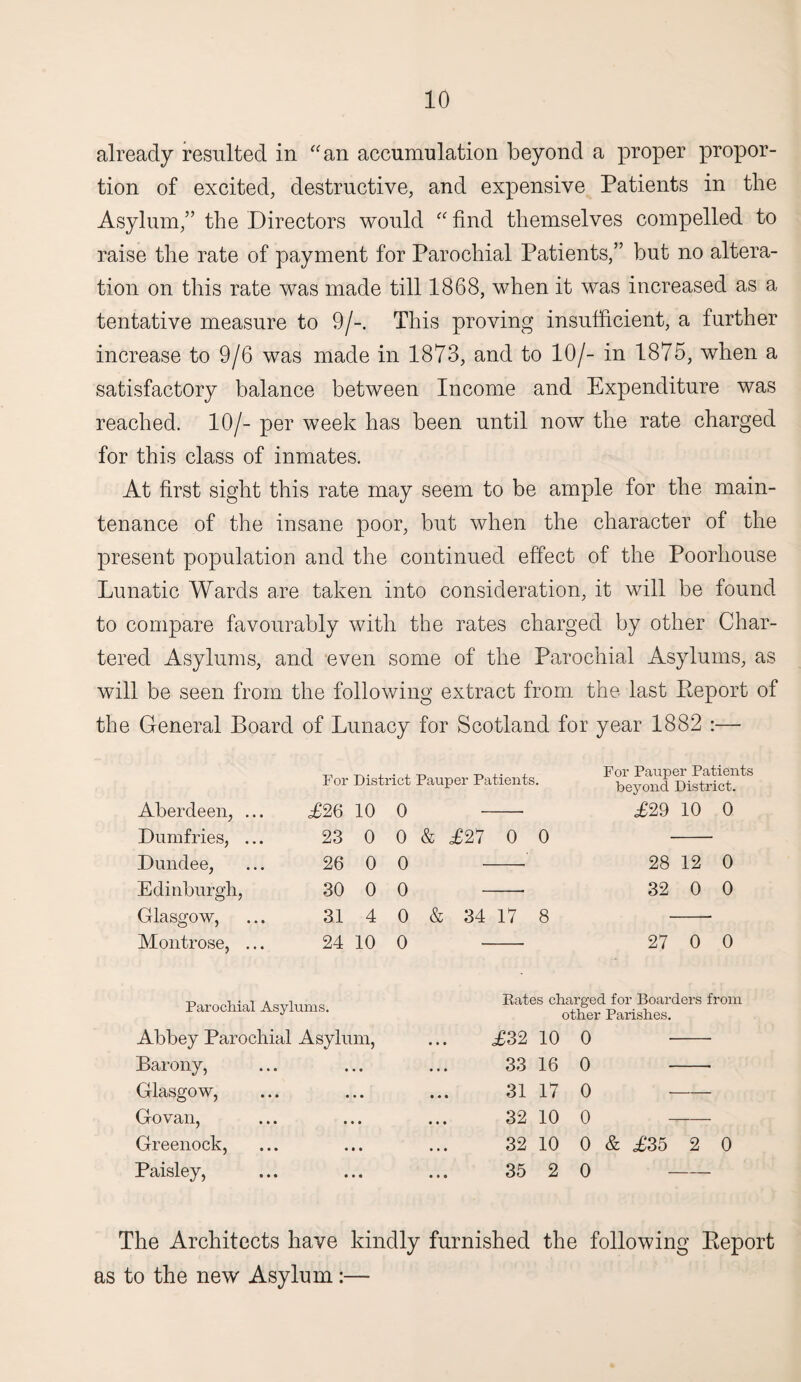 already resulted in “an accumulation beyond a proper propor¬ tion of excited, destructive, and expensive Patients in the Asylum,” the Directors would “ find themselves compelled to raise the rate of payment for Parochial Patients,” but no altera¬ tion on this rate was made till 1868, when it was increased as a tentative measure to 9/-. This proving insufficient, a further increase to 9/6 was made in 1873, and to 10/- in 1875, when a satisfactory balance between Income and Expenditure was reached. 10/- per week has been until now the rate charged for this class of inmates. At first sight this rate may seem to be ample for the main¬ tenance of the insane poor, but when the character of the present population and the continued effect of the Poorhouse Lunatic Wards are taken into consideration, it will be found to compare favourably with the rates charged by other Char¬ tered Asylums, and even some of the Parochial Asylums, as will be seen from the following extract from the last Report of the General Board of Lunacy for Scotland for year 1882 :— For District Pauper Patients. Aberdeen, ... £26 10 0 Dumfries, ... 23 0 0 & £27 0 0 Dundee, 26 0 0 Edinburgh, 30 0 0 Glasgow, 31 4 0 & 34 17 8 Montrose, ... 24 10 0 For Pauper Patients beyond District. £29 10 0 28 12 0 32 0 0 27 0 0 Parochial Asylums. Abbey Parochial Asylum, Barony, Glasgow, Go van, Greenock, Paisley, Eates charged for Boarders from other Parishes. £32 10 0 -- 33 16 0 - 31 17 0 - 32 10 0 -r- 32 10 0 & £35 2 0 35 2 0 - The Architects have kindly furnished the following Report as to the new Asylum:—-