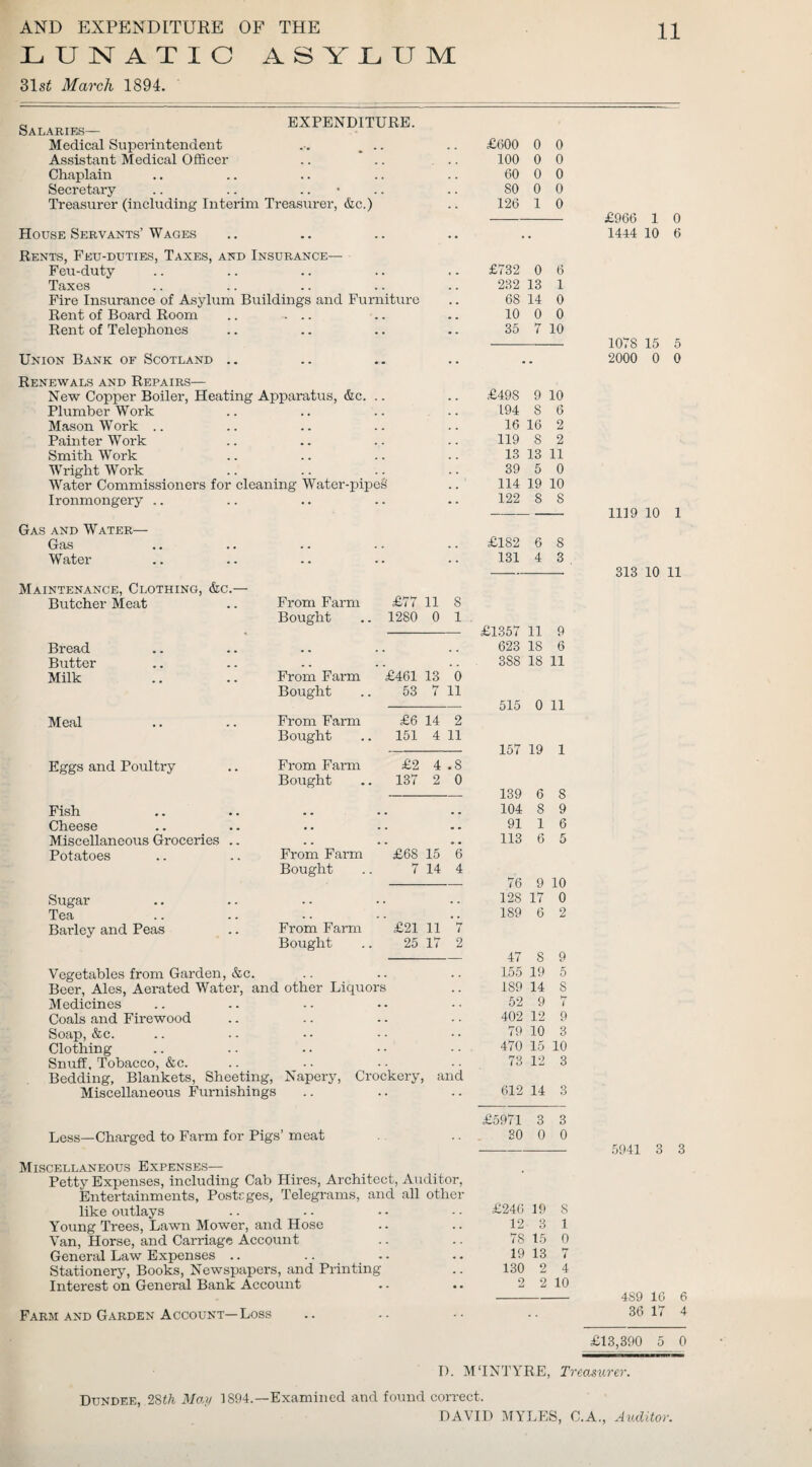 AND EXPENDITURE OF THE LUNATIC ASYLUM 31s£ March 1894. 11 £600 0 0 100 0 0 60 0 0 80 0 0 126 1 0 Rents, Feu-duties, Taxes, and Insurance— Feu-duty Taxes Fire Insurance of Asylum Buildings and Furniture Rent of Board Room .. ... Rent of Telephones Union Bank of Scotland .. Renewals and Repairs— New Copper Boiler, Heating Apparatus, &c. .. . . £49S 9 10 Plumber Work . . . . 194 8 6 Mason Work .. 16 16 2 Painter Work • • . . . . 119 8 2 Smith Work . . . . 13 13 11 Wright Work . . 39 5 0 Water Commissioners for cleaning Water-pipes' . . 114 19 10 Ironmongery .. • * 122 8 8 Gas and Water— Gas • • . . . . £182 6 8 Water .. 131 4 3 Maintenance, Clothing, &c.— Butcher Meat From Farm r*S-Hr l 11 8 Bought 1280 0 1 < £1357 11 9 Bread • • • • , . 623 18 6 Butter • • • . . . 3S8 18 11 Milk From Farm £461 13 0 Bought 53 7 11 515 0 11 Meal From Farm £6 14 2 Bought 151 4 11 157 19 1 Eggs and Poultry From Farm £2 4 .8 Bought 137 2 0 139 6 8 Fish • • • • . . 104 8 9 Cheese • • . . . . 91 1 6 Miscellaneous Groceries .. • . • • 113 6 5 Potatoes From Farm £68 15 6 Bought 7 14 4 76 9 10 Sugar . . . . 128 17 0 Tea . . • . 1S9 6 2 Barley and Peas From Farm £21 11 7 Bought 25 17 2 47 8 9 Vegetables from Garden, &c. . . . . . . 155 19 5 Beer, Ales, Aerated Water, and other Liquors 1S9 14 S Medicines . . • . . . 52 9 7 Coals and Firewood . . . . 402 12 9 Soap, &c. . . • . 79 10 3 Clothing . . 470 15 10 Snuff, Tobacco, &c. . . 73 12 3 Bedding, Blankets, Sheeting, Napery, Crockery and Miscellaneous Furnishings 612 14 3 £5971 3 3 Less—Charged to Farm for Pigs’ meat ... 30 0 0 Miscellaneous Expenses— Petty Expenses, including Cab Hires, Architect, Auditor, Entertainments, Postages, Telegrams, and all other like outlays .. .. -• -■ £246 19 8 Young Trees, Lawn Mower, and Hose .. .. 12 3 1 Van, Horse, and Carriage Account .. .. 78 15 0 General Law Expenses .. .. .. .. 19137 Stationery, Books, Newspapers, and Printing .. 130 2 4 Interest on General Bank Account .. .. 2 2 10 Farm and Garden Account—Loss £732 0 6 232 13 1 68 14 0 10 0 0 35 7 10 EXPENDITURE. Salaries— Medical Superintendent „ . Assistant Medical Officer Chaplain Secretary .. .. Treasurer (including Interim Treasurer, &c.) House Servants’ Wages £966 1 0 1444 10 6 1078 15 5 2000 0 0 1119 10 1 313 10 11 5941 3 3 4S9 16 6 36 17 4 £13,390 5 0 I). M‘INTYRE, Treasurer. Dundee, 28th May 1894.—Examined and found correct. DAVID MYLES, C.A., Auditor.