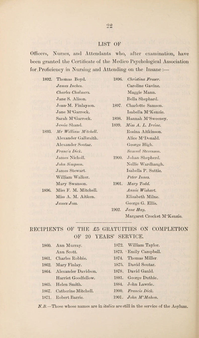 LIST OF Officers, Nurses, and Attendants who, after examination, have been granted the Certificate of the Medico Psychological Association for Proficiency in Nursing and Attending on the Insane :— 1892. Thomas Boyd. 1896. Christina Fraser. James Inches. Caroline Gavine. Charles Chalmers. Maggie Mann. Jane S. Alison. Bella Shephard. Joan*M. Finlay son. 1897. Charlotte Samson. Jane M‘Garrock. Isabella M‘Kenzie. Sarah M‘Garrock. 1898. Hannah M‘Sweeney. Jessie Shand. 1899. Miss A. L. Irvine. 1893. Mr William Mitchell. Eosina Aitkinson. Alexander Galbraith. Alice M‘Donald. Alexander Sou tar. George High. Francis Dick. Samuel Stevenson. James Nicholl. 1900. Johan Shepherd. John Simpson. Nellie Wardhaugh. James Stewart. Isabella P. Suttie. William Walker. Peter Innes. Mary Swanson. 1901. Mary Todd. 1896. Miss F. M. Mitchell. Annie Wishart. Miss A. M. Aitken. Elizabeth Milne. James Joss. George G. Ellis. 1902. Jane Hay. Margaret Crocket M‘Kenzie. RECIPIENTS OF THE £5 GRATUITIES ON COMPLETION OF 20 YEARS’ SERVICE. 1860. Ann Murray. 1872. William Taylor. Ann Scott. 1873. Emily Campbell. 1861. Charles Bobbie. 1874. Thomas Miller. 1862. Mary Finlay. 1875. David Soutar. 1864. Alexander Davidson. 1878. David Gauld. Harriet Goodfellow. 1881. George Duthie. 1865. Helen Smith. 1884. John Lawrie. 1867. Catherine Mitchell. 1900. Francis Dick. 1871. Bobert Barrie. 1901. John MiMahon. N.B.—Those whose names are in italics are still in the service of the Asylum.