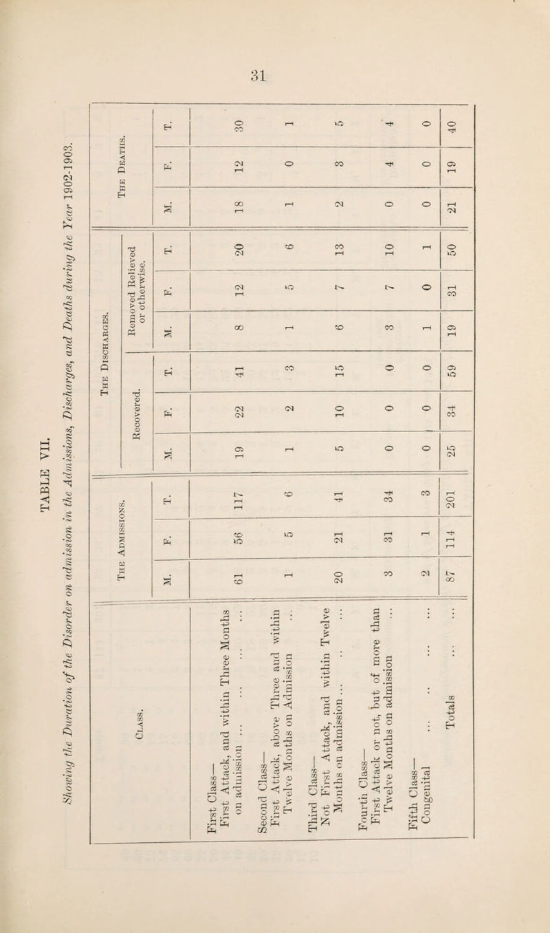CO © 05 !“l CM o 05 I—I e o • p. 55 00 Hi HO § '■tt s e 8 S» Hi » 00 *<>> ‘-’V ^ ,°c w -I H -G m « -< PH ■“ 8 .© CO g *e 6 8 o S 8 o os %> HC ■*o -O 8- O * o> HO s’ *S o c-< < « Q w X H CO H O cfi <! X o co W X H •d a> t> . o <o •r+ co o > «z ©2 d £ S 8 <D Ph Tj o <D > O o <D « cc fc O cc 02 S A <1 W W H cc CO O GO CO o >rH a; <v GC H ^ G ~ O I 'o * ! 8.3 ”» -p G GO +o (-i ^ ^ 4J 05 (W 5- r  r-1 H cS t O +5 G O * '« © .2 © a P G PC ©J H <1 a; G !> O O r/J © ©3 & -t-2 , ® u§ 4S i§ ? 5 CD ? W as c_i O P ©• o o-1 © pi-1 CO © > r© £ H -p £ i§ m *N Cfc ^ -G o g c6 rr-; <1 I w c/2 ^ 52 rJ1 2 eg ;_ _G 6^5 'E-ss £ GO CO c3 o G c Pp efi G3 -P © p o <H «c O .2 -p 8 G © i o ci -P~ § o c G GO p G O © o cS -P -p <C • r-H f8 H <0 r~H iO O) CO 40 pci 12 0 3 4 0 Ci i—i M. OO r-H CM O O l—H »-H CM H 20 6 13 10 1 50 Ph* 12 5 7 7 0 r-H CO © r-H CO ©> © © 05 Eh r—1 Ph CM CM o © © CM r-H CO Ci t-H ©> © © © s r-H CM © t-H CO rH H CO © r-H CM CO © r-H rH t-H tH pR lO cm CO rH rH © CO cm w ‘eH © CM co co ci -p o H GO OS GO -p c6 *r3 © O <15 bO G O ■a «+H