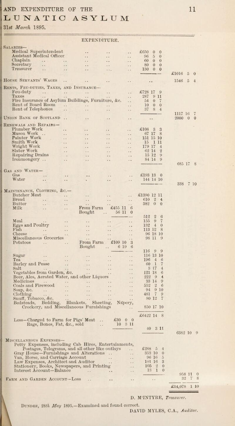 AND EXPENDITURE OF THE LUNATIC ASYLUM 31 st March 1895. 11 EXPENDITURE. Salaries— Medical Superintendent £650 0 0 Assistant Medical Officer 96 5 0 Chaplain 60 0 0 Secretary 80 0 0 Treasurer 130 0 0 House Servants’ Wages # • • Rents, Feu-duties, Taxes, and Insurance— Feu-duty # . £72S 17 9 Taxes 2S7 9 11 Fire Insurance of Asylum Buildings, Furniture, &c. 54 0 7 Rent of Board Room 10 0 0 Rent of Telephones 37 S 4 Union Bank of Scotland .. . • • . Renewals and Repairs— Plumber Work £108 3 3 Mason Work .. . , 67 17 8 Painter W ork 151 15 10 Smith Work 15 1 11 Wright Work 179 17 4 Slater Woi’k 62 14 2 Repairing Drains 15 12 9 Ironmongery .. S4 14 9 Gas and Water— Gas , , £193 13 0 Water 144 14 10 Maintenance, Clothing, &c.— Butcher Meat m # £1390 12 11 Bread , , 610 2 4 Butter . . 382 0 0 Milk .. .. From Farm £455 11 6 Bought .. 56 11 0 512 2 6 Meal 155 9 hr i Eggs and Poultry . « 132 4 0 Fish . . 113 12 8 Cheese . . 96 IS 10 Miscellaneous Groceries 98 11 9 Potatoes .. .. From Farm £109 10 3 Bought .. 6 19 6 — 116 9 9 Sugar 116 13 10 Tea . , 196 4 6 Barley and Pease 60 1 7 Salt . , 3 17 4 Vegetables from Garden, &c. 121 18 6 Beer, Ales, Aerated Water, and other Liquors 222 9 4 Medicines 33 14 9 Coals and Firewood 552 2 6 Soap, &c. 94 9 10 Clothing 481 7 9 Snuff, Tobacco, &c. 80 12 7 Bedsteads, Bedding, Blankets, Sheeting, Ntfpery, Crockery, and Miscellaneous Furnishings S50 17 10 £6422 14 8 Less—Charged to Farm for Pigs’ Meat .. £30 0 0 Rags, Bones, Fat, &c., sold .. 10 3 11 40 3 It Miscellaneous Expenses— Petty Expenses, including Cab Hires, Entertainments, Postages, Telegrams, and all other like outlays . . £288 5 4 Gray House—Furnishings and Alterations .. 353 10 0 Van, Horse, and Carriage Account , . 96 16 5 Law Expenses, Architect and Auditor . , 191 16 3 Stationery, Books, Newspapers, and Printing . . 105 2 0 Interest Account—Balance 13 1 0 Farm and Garden Account--Loss £1016 5 0 1546 5 4 1117 16 7 2000 0 0 685 17 8 338 7 10 6382 10 9 958 11 0 32 7 8 £14,078 1 10 D. MTNTYRE, Treasurer. Dundee, 28th May 1895.—Examined and found correct. DAVID MYLES, C.A., Auditor.