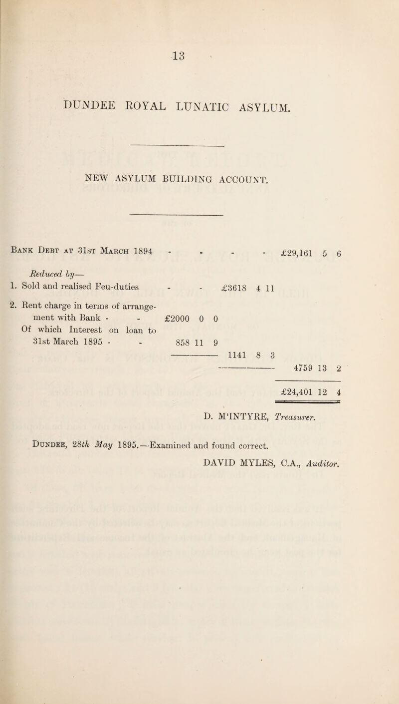 DUNDEE ROYAL LUNATIC ASYLUM. NEW ASYLUM BUILDING ACCOUNT. Bank Debt at 31st March 1894 .... £29,161 5 6 Reduced by— 1. Sold and realised Feu-duties - - £3618 4 11 2. Rent charge in terms of arrange¬ ment with Bank - - £2000 0 0 Of w7hich Interest on loan to 31st March 1895 - - 858 11 9 - 1141 8 3 - 4759 13 2 £24,401 12 4 D. MTNTYRE, Treasurer. Dundee, 28th May 1895.—Examined and found correct.