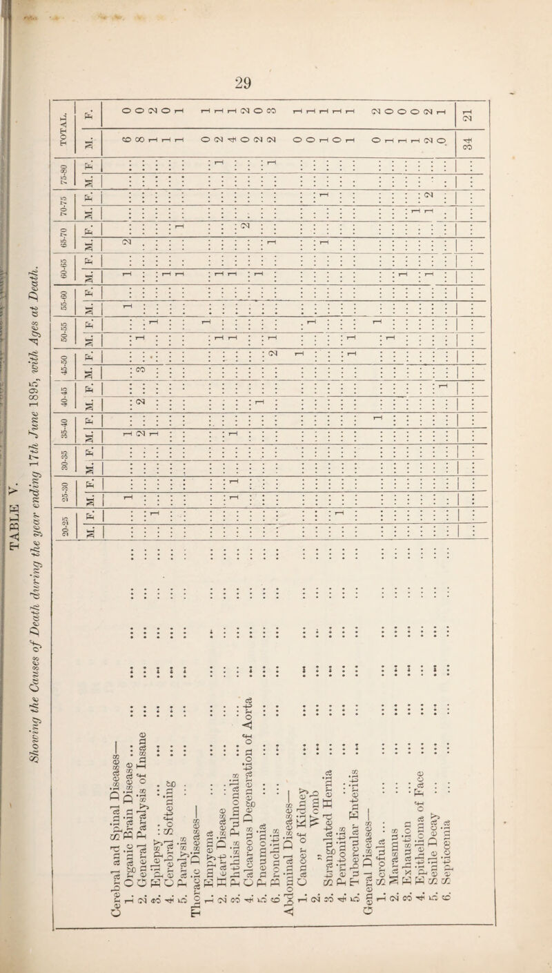TOTAL. Pp O O CM O i—1 HHHIMOm i—Ii-Pi-Ht—IrP CM O O © CM rP 21 M. COCOHHH O CM P6 O CM CM OOi—lOrP © j—< r-P rP CM © 34 , 75-80 i—i i—1 * • 70-75 M. rH iH 65-70 60-65 l ; M-i tH rH 7—i rH i—1 rH rH tH 55-60 • M. rH 50-55 rH rH rH tH i—i rH tH H rH i—1 45-50 CM H tH M. 1 40-45 | rH 35-40 pp’ j tH M. rH 03 rH rH 30-35 Pp’ O CC pp* tH M.l rH rH Cl in <D in cZ <D in o a cZ m V hH m CZ <H CD o •»—i ID rr) P» f—( ID ft 'f .2 ce 8 o. P eg i/}22 as +3 P o <1 PP o o • rH -p m {3 c3 . bC aS 03 co • r-H -P H 2 cS 5« CS 2 ^ tJO s «e h pOO a> . . P rl CM <u O a> -H <H . o : c/2 CO* $3 • r-H CP a> K O m CD in cZ CD CZ2 <32 5*0 03 P QJ 2 fco 03 g 03 ® 2 Q cc hm a? ^ CZ If.2 PH C3 P2 <ro vo gp.s !>>-p -3 ^ ce +3 n vp ^ K K Ph O Ph m 05 o CD Ph ce o cS cc • r-H +3 CM CO P' a r-1 r-H p w o I 2 p 02 P Ph DO C 0; H r .2 '■H s ° ^ p r-| <d ; aS o H <H CD * <D tn -s w 03 03 eg «P O (S C pp cs 0 O o ,o < rC (D -P in 23 O .§>§ „ S -p 03 tS -H o t-, P r3 40 CD 3 C/2 PP Eh cS l“P o so 2 : 03 CS P 03 23 03 P ps 4h P o aS cS 03 -P 03 03 O 2 -p P 03 02 2 2 03 o O § cS P 03 0 03 o ci rf r-H Cv irH P « Oh S aT ^ p P C/2 C/2 rP CM CO iO S H OJ CO ^ w CO