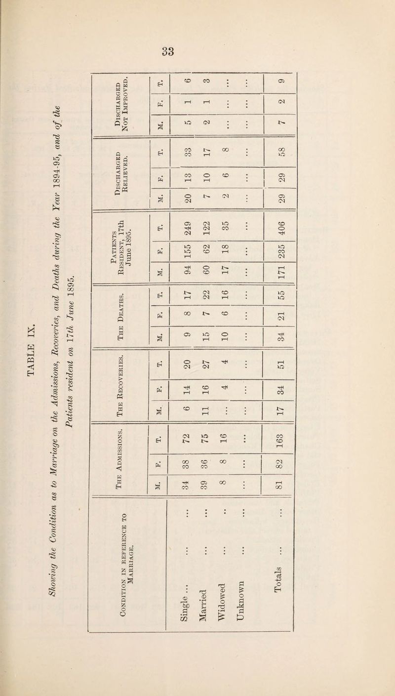 r-H W < E-i HO -ss s e vrT °? OV) oo 53 %> Kg 555 £ • rO s ^3 HO e £ Co SJ <?- £> © © © ft3 CO £ © •s* Co Co •<>> O C5 OO © £ •? HO £ o HO £ © •<>> ®9 © © co HO £ © • -o HO e £ o © §> 53 S O to 00 53 S o *.g *^> “53 S3 a %> &5 s O Kg 5Q Q • 50 CO • • 06 a a Eh tc3 £> © o « a < a 1-1 r-H ; CM W 3 • • O H*H cn ►h EH Q o . • VO CM • * !>. S2S a • * CO i- 00 00 Q . Eh CO r-H vo 63 p O h '*’ > < a rP hh S a # CO o 50 • 06 pH r-H J—1 * I ^ m W C« • o w CM . 06 S CM * CM A 06 CM VO 50 1— . EH* CM CO . O CO i—1 lO H 05 A EH 2 HgH CM T—H vO CM 00 VO H H ® pH vo 50 r-H • CO < 0 3 Qj H P W CO 1-3 r-H CM a o 1-1 Ph s 06 50 r-H • r-H . CM 50 . vo zA W E-i r-H CM T—1 * VO H Q Ph 00 t>. 50 • 21 a H • 06 VO o • H a r-H r-H * CO m H o i'- rH hH Ph E-i CM CM • VO a > o o • Tti 50 • W « rH r-H rH • CO a W a* 50 r-H • * J>- H rH r-H CO A O Eh’ 72 76 16 : CO 50 W rH m P <5 Ph oo CO 36 00 1 82 a W • -rfl 06 00 • rH Eh CO CO • OO • O * ! l EH a o A a a . a 63 • * • * a o • • • • • a ^ a « a m £ a w <« a +6 o H rC TJ 03 £ O £ O Eh p 03 03 • r-H O 3 fc &J0 Ph h3 o fl cS • r-H o • r-H m a £ P