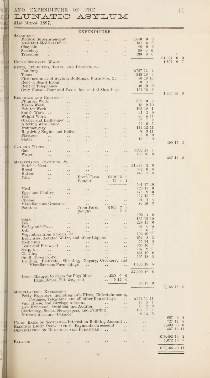 AND EXPENDITURE OF THE I_iTJISr_A.TIO .A.S'Y'LTTIM: 31st March 1897. 11 EXPENDITURE. Salaries— Medical Superintendent Assistant Medical Officer Chaplain Secretary Treasurer House Servants’ Wages Rents, Feu-duties, Taxes, and Insurance— Feu-duty Taxes Fire Insurance of Asylum Buildings, Furniture, &c. Rent of Board Room Rent of Telephones Gray House—Rent and Taxes, less rent of Shootings Renewals and Repairs— Plumber Work Mason Work Painter Work Smith Work Wright Work Glazier and Bellhanger Altering Wire Fence Ironmongery Repairing Engine and Boiler Plasterer Slater Gas and Water— Gas Water Maintenance, Clothing, &c.— Butcher Meat Bread Butter Milk .. .. From Farm £519 13 6 Bought .. 72 4 4 Meal Eggs and Poultry Fish Cheese Miscellaneous Groceries Potatoes .. .. From Farm Bought Sugar Tea Barley and Pease Salt Vegetables from Garden, &c. Beer, Ales, Aerated Water, and other Liquors Medicines Coals and Firewood Soap, &c. Clothing Snuff, Tobacco. &c. Bedding, Blankets, Sheeting, Napery, Crockery, and Miscellaneous Furnishings Less—Charged to Farm for Pigs’ Meat .. £30 0 0 Rags, Bones, Fat, &c., sold .. 5 17 0 Miscellaneous Expenses— Petty Expenses, including Cab Hires, Entertainments, Postages, Telegrams, and all other like outlays Van, Horse, and Carriage Account Law Expenses, Architect and Auditor Stationery, Books, Newspapers, and Printing- Interest Account—Balance Union Bank of Scotland—Interest on Building Account .. Electric Light Installation—Payments on account Depreciation on Buildings and Furniture £101 2 ‘9 12 0 £650 0 0 131 6 0 60 0 0 80 0 0 130 0 0 £727 13 2 348 16 6 56 19 10 10 0 0 40 10 0 151 15 6 £67 0 5 18 9 10 163 19 1 31 2 0 25 4 11 22 7 2 22 6 5 111 13 11 8 3 11 5 8 9 15 1 0 £200 15 7 156 18 8 £1,483 2 6 692 0 6 448 1 8 591 17 10 125 17 0 175 9 10 117 15 7 94 1 4 80 19 3 102 4 9 135 12 10 228 15 6 67 6 4 5 6 1 192 10 11 254 8 8 55 14 8 465 10 7 107 9 11 531 10 H 105 18 5 1,130 18 5 £7,192 12 8 35 17 0 £351 11 11 73 5 1 45 2 9 127 7 11 9 13 0 £1,051 6 0 1,807 9 7 1,335 15 0 490 17 6 357 14 3 7,150 15 8 007 0 8 727 17 8 1,400 0 0 557 13 11 Balance £15,492 10 2 1,072 10 9 £17,1651 ro 11 0