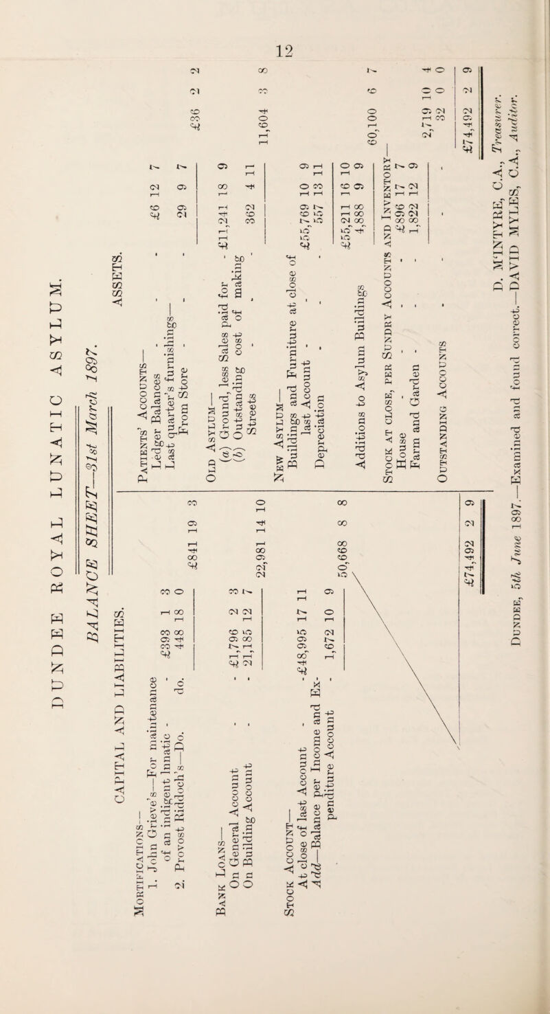 & £> hi m < o I—I H <1 £ hi hi < O Ph n £ hC m Eh W 02 02 H & °0 o ?» ,?3 *fo =0 H ®c g &Q 63 O cq d Cl oo CO 00 o oo -h< o to © o T“H o' to Cl CO I.'- of 05 Cl Cl 05 ~H H l'- «rt l'- C5 t— 05 r-H O 05 pH CfiNO) rH rH rH O Cl 05 00 Hfl O CO OO 05 & r- ci rH r-H rH rH W >-H <H OO 05 r-4 d 05 W rH O0 & OO Cl ^ Cl TT1 OO OO ‘P rH 00 ^ 05 Cl Cl CO »o Cl 0O^ 1 1 OO GO o o' -HjT Q H i T r~H lO VO 13 <4* < w tc © Eh o ID Eh m g $-2 . p O 02 455 o P 02 R-3l bO Jh cS •s a c3 O CO -P <D CO a 8 m % *> 05 P Cb • r-I «44 O 05 m O a 05 Eh P 43 o pq *cn ^ H ® M ^ g &O43 M T2 ® S -05 cS a *? 2 03 rj co J © w ® ~ pH a 12 3 ^ ° I ^ s p - S2s| ^Po72 Ph p' p o ^i'S' 8 P p h OC H ^3 £ m w w - ° P o rj cS -0^ o ai +j -P bD os c3 P _fe •' o 05 Eh Pi 05 ft M b£> P pq a p r—< CO H o -453 02 p o ■■p H3 ◄ *2 Eh 53 P O O O < h PS Q 13 P 02 oe p p w' 02 o p 05 < d a w § S OlI.^ o ffi Ep Eh 02 05 HP Eh cS o ■p p cS 02 H 13 P Q 5 u < o P3 HH Q 53 Hj H 02 Eh P o CO o rH 00 05 oo rH rH rH rH 00 hH OO oo OO 05 oo of o' Cl VO 02 W M H HH G HH pq <1 i—< h Q 525 H Eh <1 O CO o CO r-H Ci rH i—1 00 Cl Cl o rH rH rH r-H CO OO OO VO VO Cl 05 hH 05' 00 05 CO -HI W r-^ 05 OO <4* rH rH <4i <M CO r-H tH <H 02 05 rH h^ cS P 05 -P <e o o ^ -h 2; c -pQ =e i pa i P 02 45 ^ Ip o I 05 i *r| 02 H K O c _ 02 05 PO g .a£rp c2 p o o o < Eh << o Eh PS o H-5 G CO P “3 O a o 2 p o 05 05 *< to p -P P P o 05 05 ■£ cS rH w P3 P cS © a o o P 05 Cl co 05 •Hfl tjT P o a 05 © Eh P 43 Eh <15 Pnr— ll PH Cl 02 P H) c p * is <5 W cS E- P2 05 P3 P P3 © P O ffl p p oo & 'HH 13 o c ® 8 § O rP 43 w <1 C5 o Eh m ^3 pq '■e -e ■* Lg ~ *>-■ § i 03 ^ £m cx r*i < o dof W pq pq Ph Eh 5zi J >H s > . < fi p 43 © © o p o '+-H cS r-* s th © cs X pq tx. 05 OO <W g 40 U3 K « Q p G