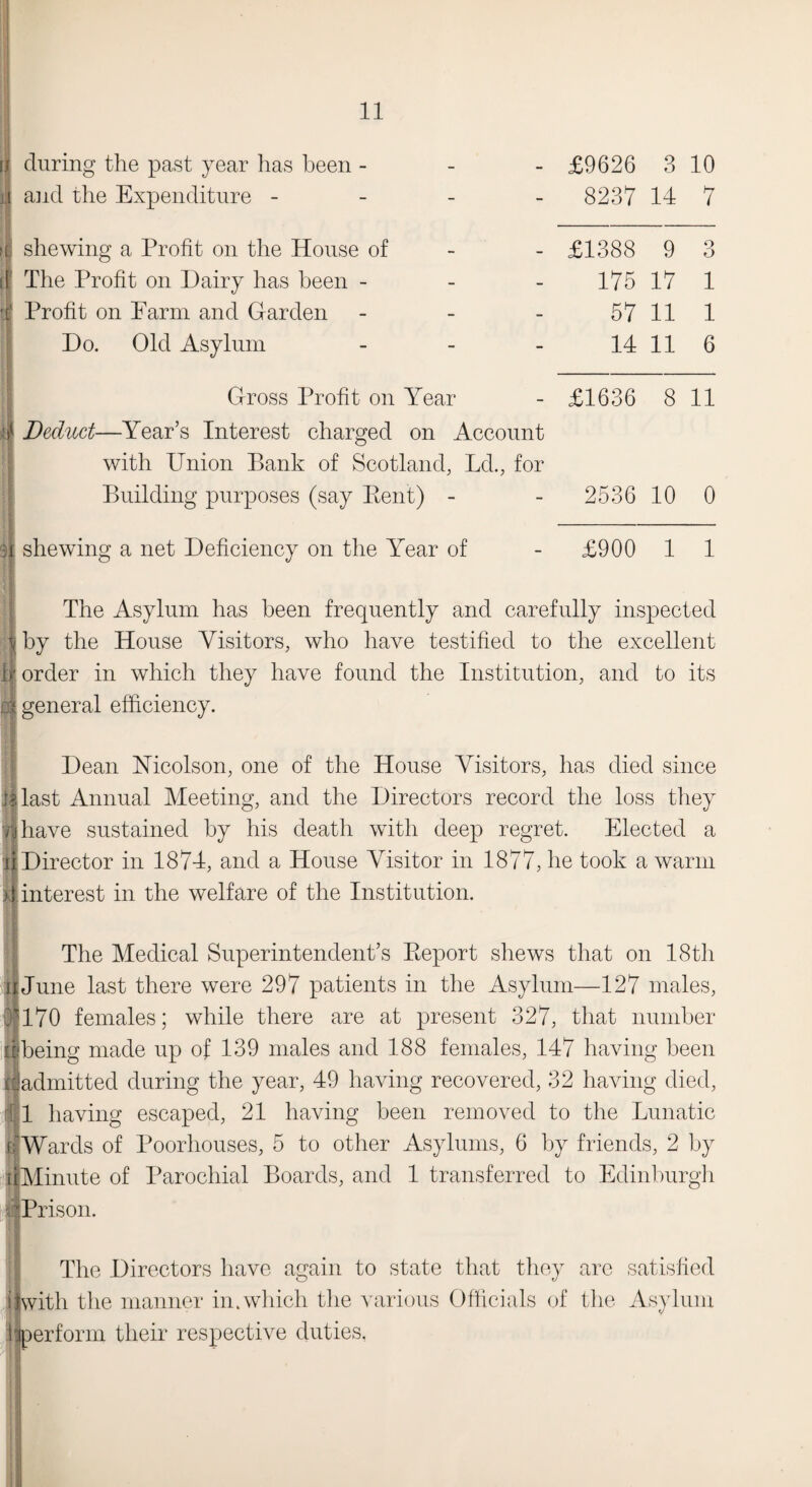 [ during the past year has been - j and the Expenditure - iC shewing a Profit on the House of if The Profit on Dairy has been - d Profit on Earm and Garden - Do. Old Asylum - Gross Profit on Year 4 Deduct—Year’s Interest charged on Account with Union Bank of Scotland, Ld.; for Building purposes (say Rent) - shewing a net Deficiency on the Year of £9626 823*7 3 14 10 7 £1388 9 Q o 176 17 1 57 11 1 14 11 6 £1636 8 11 2536 10 0 £900 1 1 The Asylum has been frequently and carefully inspected \ by the House Visitors, who have testified to the excellent if order in which they have found the Institution, and to its aj general efficiency. Dean Uicolson, one of the House Visitors, has died since |1 last Annual Meeting, and the Directors record the loss they 7]ihave sustained by his death with deep regret. Elected a !i Director in 1874, and a House Visitor in 1877, he took a warm >} interest in the welfare of the Institution. The Medical Superintendent’s Report shews that on 18th June last there were 297 patients in the Asylum—127 males, CU70 females; while there are at present 327, that number being made up of 139 males and 188 females, 147 having been {■admitted during the year, 49 having recovered, 32 having died, ' 1 having escaped, 21 having been removed to the Lunatic ffWards of Poor houses, 5 to other Asylums, 6 by friends, 2 by i (Minute of Parochial Boards, and 1 transferred to Edinburgh i Prison. The Directors have again to state that they are satisfied ||with the manner in.which the various Officials of the Asylum ! perform their respective duties, .