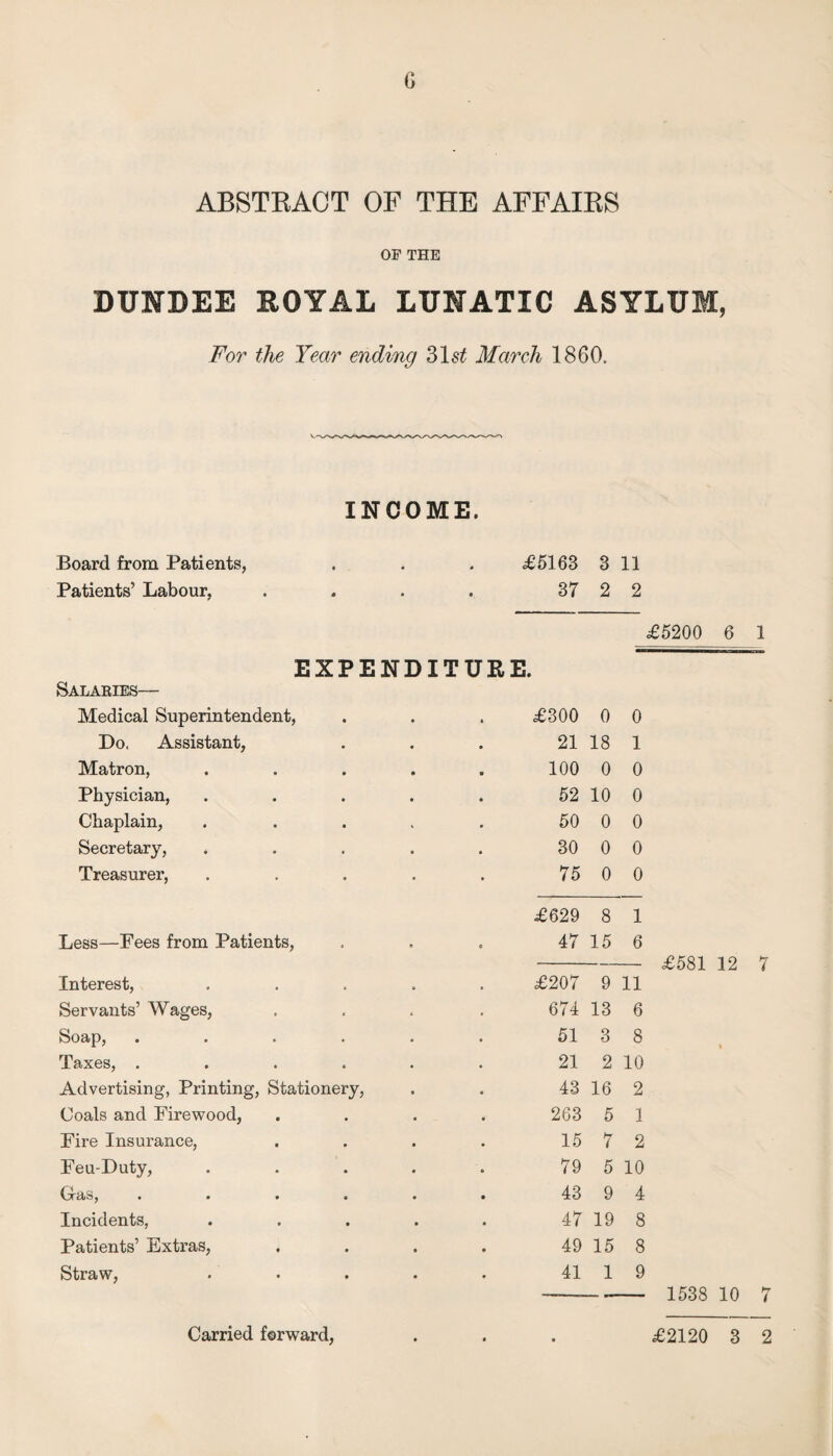 G ABSTEAOT OF THE AFFAIKS OF THE DUNDEE ROYAL LUNATIC ASYLUM, For the Year ending 31s^ March 1860. INCOME. Board from Patients, . . . ^£5163 3 11 Patients’ Labour, . . . . 37 2 2 EXPENDITURE. Salakies— Medical Superintendent, £300 0 0 Do. Assistant, 21 18 1 Matron, 100 0 0 Physician, 52 10 0 Chaplain, 50 0 0 Secretary, 30 0 0 Treasurer, 75 0 0 £629 8 1 Less—Fees from Patients, 47 15 6 Interest, £207 9 11 Servants’ Wages, 674 13 6 Soap, .... 51 3 8 Taxes, .... 21 2 10 Advertising, Printing, Stationery, 43 16 2 Coals and Firewood, 263 5 1 Fire Insurance, 15 7 2 Feu-Duty, 79 5 10 CjriitSy • • ♦ « 43 9 4 Incidents, 47 19 8 Patients’ Extras, 49 15 8 Straw, 41 1 9 £5200 6 £581 12 1538 10 1 7 7