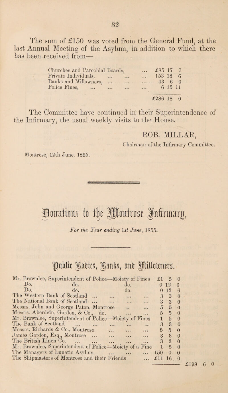 The sum of £150 was voted from the General Fund, at the last Annual Meeting of the Asylum, in addition to which there has been received from— Churches and Parochial Boards, Private Individuals, Banks and Millowners, ... Police Fines, £85 17 7 153 18 6 43 6 0 6 15 11 £286 18 0 The Committee have continued in their Superintendence of the Infirmary, the usual weekly visits to the House. ROB. MILLAR, Chairman of the Infirmary Committee. Montrose, 12th June, 1855. For the Year ending 1st June, 1855. QU imi> fptoimtOT. Mr. Brownlee, Superintendent of Police—Moiety of Fines Bo. do. do. Bo. do. do. The Western Bank of Scotland. The National Bank of Scotland. Messrs. John and George Paton, Montrose Messrs. Aberdein, Gordon, & Co., do. . Mr. Brownlee, Superintendent of Police—Moiety of Fines The Bank of Scotland Messrs. Kichards & Co., Montrose . James Gordon, Esq., Montrose The British Linen Co. Mr. Brownlee, Superintendent of Police—Moiety of a Fine The Managers of Lunatic Asylum The Shipmasters of Montrose and their Friends £1 0 0 3 3 5 5 1 3 5 3 3 1 150 £11 5 12 12 3 3 5 5 5 3 5 3 3 5 0 16 0 6 6 0 0 0 0 0 0 0 0 0 0 0 0 £198 6 0