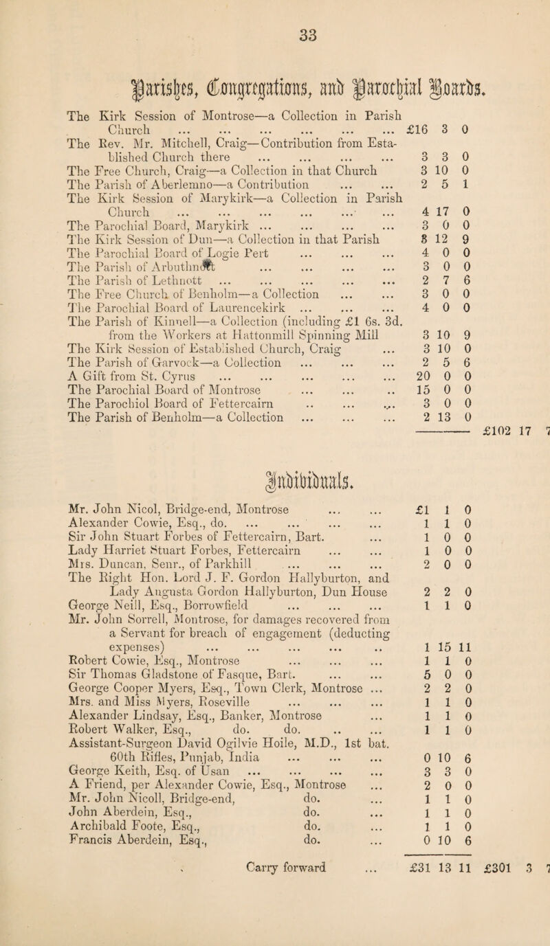 %m\n, feppftras, aniy faxMptl §osrta. The Kirk Session of Montrose—a Collection in Parish C n u r c h • • • • • • • • • ■ *« •»» . . . The Rev. Mr. Mitchell, Craig—Contribution from Esta¬ blished Church there The Free Church, Craig—a Collection in that Church The Parish of Aberlemno—a Contribution The Kirk Session of Marykirk—a Collection in Parish Church The Parochial Board, Marykirk ... The Kirk Session of Dun—a Collection in that Parish The Parochial Board of Logie Pert The Parish of Arbuthndtt The Parish of Lethnott The Free Church of Benliolm—a Collection The Parochial Board of Laurencekirk The Parish of Kinuell—a Collection (including £1 6s. 3d. from the Workers at Hattonmill Spinning Mill The Kirk Session of Established Church, Craig The Parish of Garvock—a Collection A Gift from St. Cyrus The Parochial Board of Montrose The Parochiol Board of Fettercairn The Parish of Benholm—a Collection I' Mr. John Nicol, Bridge-end, Montrose Alexander Cowie, Esq., do. Sir John Stuart Forbes of Fettercairn, Bart. Lady Harriet Stuart Forbes, Fettercairn Mrs. Duncan, Senr., of Parkhill The Plight Hon. Lord J. F. Gordon Hallyburton, and Lady Augusta Gordon Hallyburton, Dun House George Neill, Esq., Borrowfield Mr. John Sorrell, Montrose, for damages recovered from a Servant for breach of engagement (deducting expenses) Robert Cowie, Esq., Montrose Sir Thomas Gladstone of Fasque, Bart. George Cooper Myers, Esq., Town Clerk, Montrose Mrs. and Miss Myers, Roseville Alexander Lindsay, Esq., Banker, Montrose Robert Walker, Esq., do. do. Assistant-Surgeon David Ogilvie Hoile, M.D., 1st bat. 60th Rifles, Punjab, India George Keith, Esq. of Usan A Friend, per Alexander Cowie, Esq., Montrose Mr. John Nicoll, Bridge-end, John Aberdein, Esq., Archibald Foote, Esq., Francis Aberdein, Esq., do. do. do. do. £16 3 0 3 3 0 3 10 0 2 5 1 4 17 0 3 0 0 8 12 9 4 0 0 3 0 0 2 7 6 3 0 0 4 0 0 3 10 9 3 10 0 2 5 6 20 0 0 15 0 0 3 0 0 2 13 0 ■ei 0° £1 1 0 1 1 0 1 0 0 1 0 0 2 0 0 2 2 0 1 1 0 1 15 11 1 1 0 5 0 0 2 2 0 1 1 0 1 1 0 1 1 0 0 10 6 3 3 0 2 0 0 1 1 0 1 1 0 1 1 0 0 10 6 17 7 Carry forward £31 13 11 £301 3 7