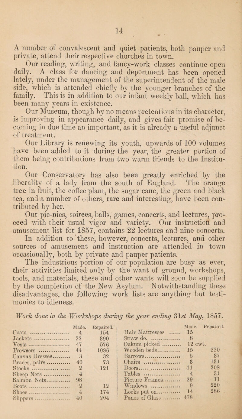 A number of convalescent and quiet patients, both pauper and private, attend their respective churches in town. Our reading, writing, and fancy-work classes continue open daily. A class for dancing and deportment has been opened lately, under the management of the superintendent of the male side, which is attended chiefly by the younger branches of the family. This is in addition to our infant weekly ball, which has been many years in existence. Our Museum, though by no means pretentious in its character, is improving in appearance daily, and gives fair promise of be¬ coming in due time an important, as it is already a useful adjunct of treatment. Our Library is renewing its youth, upwards of 100 volumes have been added to it during the year, the greater portion of them being contributions from two warm friends to the Institu¬ tion. Our Conservatory has also been greatly enriched by the liberality of a lady from the south of England. The orange tree in fruit, the coffee plant, the sugar cane, the green and black tea, and a number of others, rare and interesting, have been con¬ tributed by her. Our pic-nics, soirees, balls, games, concerts, and lectures, pro¬ ceed with their usual vigor and variety. Our instruction and amusement list for 1857, contains 22 lectures and nine concerts. In addition to; these, however, concerts, lectures, and other sources of amusement and instruction are attended in town occasionally, both by private and pauper patients. The industrious portion of our population are busy as ever, their activities limited only by the want of ground, workshops, tools, and materials, these and other wants will soon be supplied by the completion of the New Asylum. Notwithstanding these disadvantages, the following work lists are anything but testi¬ monies to idleness. Work done in the Workshops during the year ending ?>\st May, 1857. Made. Repaired. Made. Repaired. Coats .. 4 154 Hair Mattresses ... ... 15 Jackets . .... 22 390 Straw do. ... 8 Vests. .... 47 576 Oakum picked . Trowsers . .... 44 1086 Wooden beds. ... 15 220 Canvas Dresses. 32 Barrows. 37 T^rnrps it hits. .... 40 73 Chairs .. 3 131 Stocks . 2 121 Doors. ... 11 208 Sheep Nets. 4 Tables . 4 31 Sal inn 7i TsTofs . .... 98 Picture Frames. ... 29 11 Boots. 2 12 Windows . ... 9 220 Shnep. 4 174 Locks put on. 286 Slippers.. .... 40 204 Panes of Glass ...... ... 478