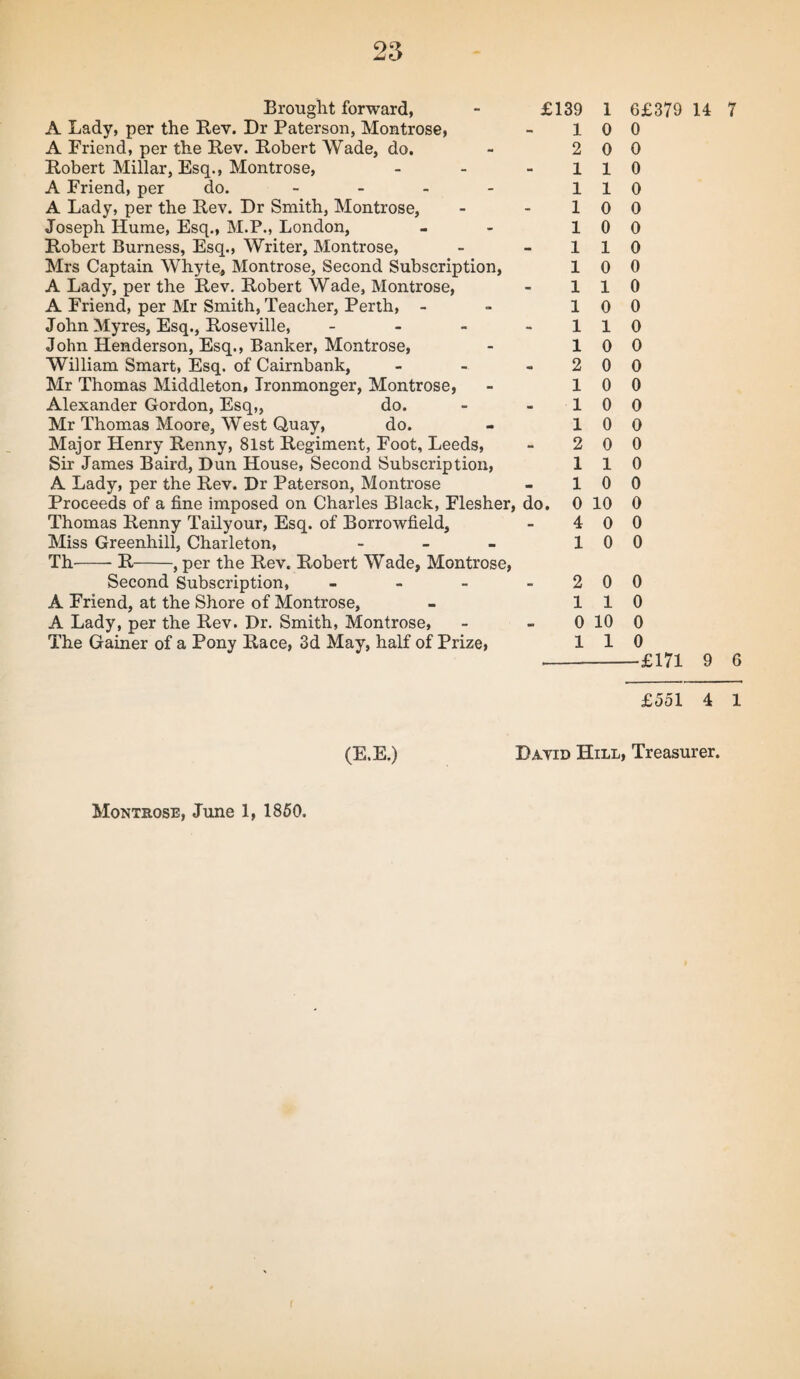 Brought forward, - £139 1 6£379 14 A Lady, per the Rev. Dr Paterson, Montrose, - 10 0 A Friend, per the Rev. Robert Wade, do. - 2 0 0 Robert Millar, Esq., Montrose, - - 1 1 0 A Friend, per do. - - - - 110 A Lady, per the Rev. Dr Smith, Montrose, - - 10 0 Joseph Hume, Esq., M.P., London, - - 10 0 Robert Burness, Esq., Writer, Montrose, - 1 1 0 Mrs Captain Whyte, Montrose, Second Subscription, 10 0 A Lady, per the Rev. Robert Wade, Montrose, - 110 A Friend, per Mr Smith, Teacher, Perth, - - 10 0 John Myres, Esq., Roseville, - - - 1 1 0 John Henderson, Esq., Banker, Montrose, - 10 0 William Smart, Esq. of Cairnbank, - - - 2 0 0 Mr Thomas Middleton, Ironmonger, Montrose, - 10 0 Alexander Gordon, Esq,, do. - - 10 0 Mr Thomas Moore, West Quay, do. - 10 0 Major Henry Renny, 81st Regiment, Foot, Leeds, - 2 0 0 Sir James Baird, Dun House, Second Subscription, 110 A Lady, per the Rev. Dr Paterson, Montrose - 10 0 Proceeds of a fine imposed on Charles Black, Flesher, do. 0 10 0 Thomas Renny Tailyour, Esq. of Borrowfield, - 4 0 0 Miss Greenhill, Charleton, - - - 10 0 Th-R-, per the Rev. Robert Wade, Montrose, Second Subscription, - - - 2 0 0 A Friend, at the Shore of Montrose, - 110 A Lady, per the Rev. Dr. Smith, Montrose, - - 0 10 0 The Gainer of a Pony Race, 3d May, half of Prize, 110 -£171 9 6 £551 4 1 (E.E.) David Hill, Treasurer.