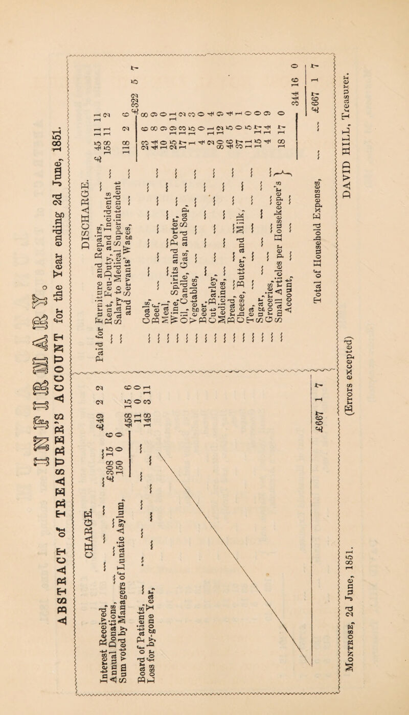 ABSTRACT of TREASURER’S ACCOUNT for the Year ending 2d Jnne, 1851 r-l (?CJ CD Ph <1 w o hH P t- »o CO o CD 1-H CO liO 00 tH »0 (M 00 00 05 O *-( CO O O rH O O 05 O I—t CD 00 05 05 CO VO O^ O XO T—tr—Ir—I I—Ir-H i-Hi—tr-H CO O VO N o CD b-^ VO ■'ti 00 1 CO'^COr-ti—( ri CD CD I 1 •4J c - ► T3 c a <D q; C3 oTi^ 5? S- D. 4) '3-73 S till S.CC/J ® eS ^ -^.2 » = O'® G ^9^ > <s Z S-I © O 05 5P5H'^C/3 3 ^ ^'O c 45 S PnCdco 1 I ! 1 1 1 1 f 1 1 1 1 1 i i . ^ 'I i I 1 ^ O c/2 jPH § m S W “a 5 • ^ i 1 1 1 I' < li •73 tj > 05 O) 05 tn 3 o TO o tn a 05 Q. >c W ! !§ ! 2 ! ! ■§ i . , 02 p.^-2 c/2 1 f i 11^1 05 P. CO 05 ; ci-T eS 05 «s c 05 •>-> O ^ Q _r bn cj ^ •* <D 03 'n ^ W.2 o |PQ •x ^ a> 03 «05c«bii6„ - - -- i- H CO a .2C 3 -. o *-0)^05 ^ G3 05 S u* I ^ <a Pm ! 1 N CD O i-l ,—4 VO O CO 05 rH CO rH CO Ml VO r-l rtl T-l QC15®^rO05 05_^^,— .— OWS^OP>PQO^PPOB-ic/20c/2 i f!! n n !! n n i C5 O 05 tn 3 o Cm o -M o H CO CD «+i Montrose, 2d June, 1851. (Errors excepted) DAVID HILL, Treasurer.