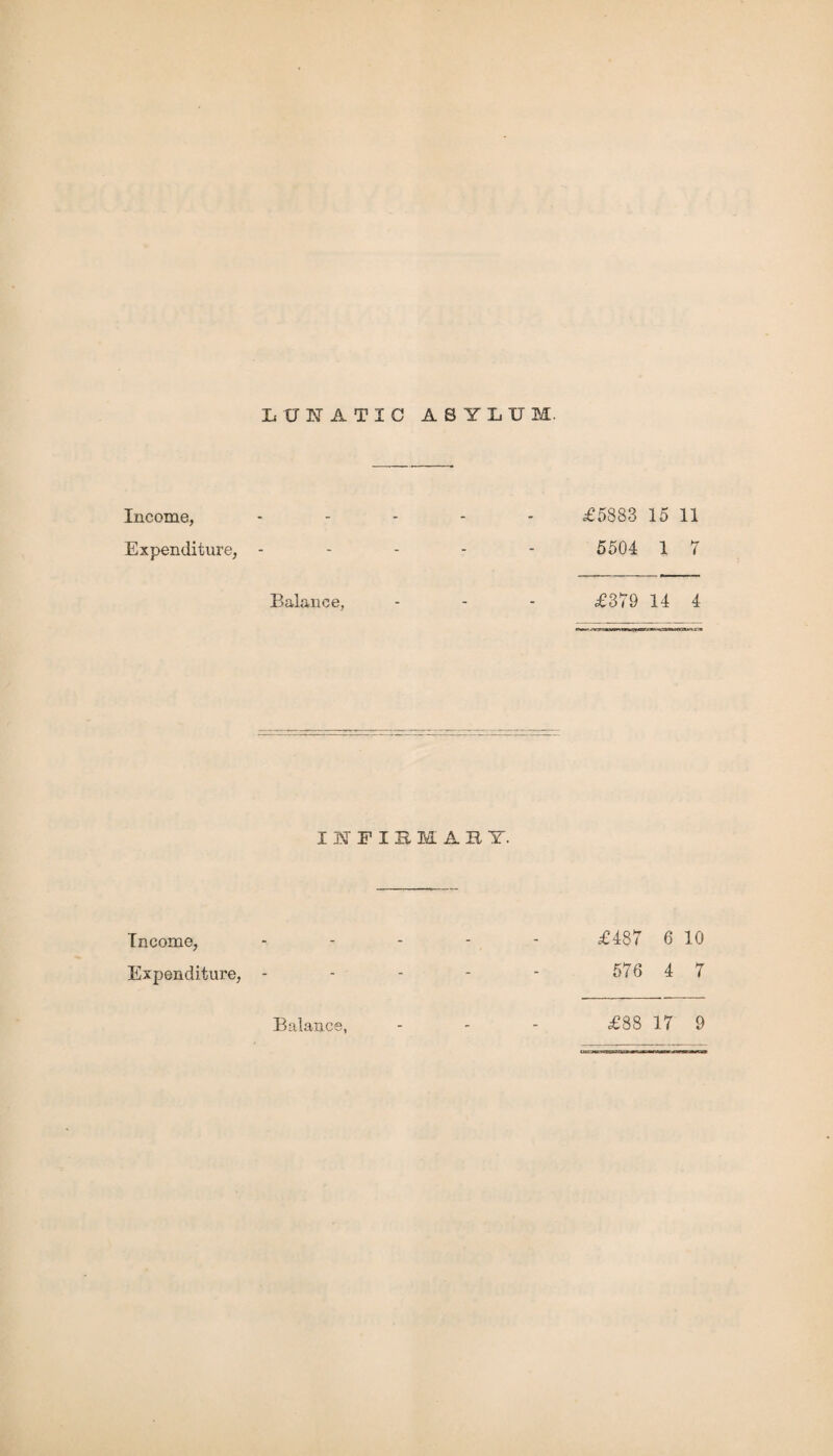 Income, Expenditure, £5883 15 11 5504 1 7 Income, Expenditure, Balance, - - - £379 14 4 IIPIEMABI. £487 6 10 576 4 7 £88 17 9 Balance