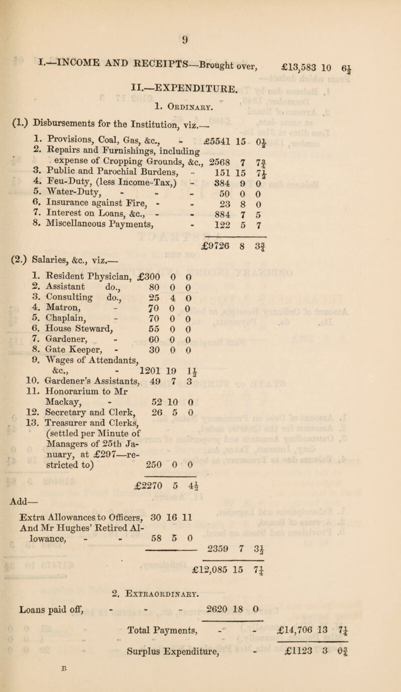 I.—INCOME AND RECEIPTS—Brought over, II.—EXPENDITURE. 1. Ordinary. (1.) Disbursements for the Institution, viz__ 1. Provisions, Coal, Gas, &c., - £5541 15 0£ 2. Repairs and Furnishings, including expense of Cropping Grounds, &c., 2568 £13,583 10 6$ 3. Public and Parochial Burdens, 4. Feu-Duty, (less Income-Tax,) 5. Water-Duty, 6. Insurance against Fire, - 7. Interest on Loans, &c., - 8. Miscellaneous Payments, (2.) Salaries, &c., viz.— 151 384 50 23 884 122 7 15 9 0 8 7 5 1. Resident Physician, £300 0 0 2. Assistant do., 80 0 0 3. Consulting do., 25 4 O 4. Matron, 70 0 0 5. Chaplain, 70 0 0 6. House Steward, 55 0 0 7. Gardener, 60 0 0 8. Gate Keeper, 30 0 0 9. Wages of Attendants, &c.. 1201 19 10. Gardener’s Assistants, 49 7 3 11. Honorarium to Mr Mackay, 52 10 0 12. Secretary and Clerk, 26 5 0 13. Treasurer and Clerks, (settled per Minute of Managers of 25tb Ja¬ nuary, at £297—re¬ stricted to) 250 0 0 £2270 5 4h Add- Extra Allowances to Officers, 30 16 11 And Mr Hughes’ Retired Al¬ lowance, - - 58 5 0 7f 7* 0 0 0 5 7 £9726 8 3f 2359 7 3J £12,085 15 71- 2. Extraordinary. Loans paid off, 2620 18 O Total Payments, - - £14,706 13 1\ Surplus Expenditure, - £1123 3 Of E