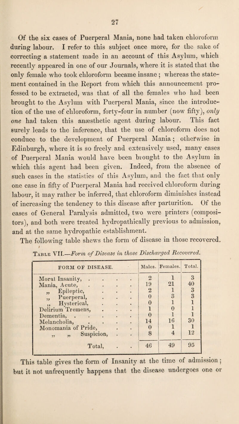 Of the six cases of Puerperal Mania, none had taken chloroform during labour. I refer to this subject once more, for the sake of correcting a statement made in an account of this Asylum, which recently appeared in one of our Journals, where it is stated that the only female who took chloroform became insane ; whereas the state- ment contained in the Report from which this announcement pro¬ fessed to be extracted, was that of all the females who had been brought to the Asylum with Puerperal Mania, since the introduc¬ tion of the use of chloroform, forty-four in number (now fifty), only one had taken this anaesthetic agent during labour. This fact surely leads to the inference, that the use of chloroform does not conduce to the development of Puerperal Mania ; otherwise in Edinburgh, where it is so freely and extensively used, many cases of Puerperal Mania would have been brought to the Asylum in which this agent had been given. Indeed, from the absence of such cases in the statistics of this Asylum, and the fact that only one case in fifty of Puerperal Mania had received chloroform during labour, it may rather be inferred, that chloroform diminishes instead of increasing the tendency to this disease after parturition. Of the cases of General Paralysis admitted, two were printers (composi¬ tors), and both were treated hydropathically previous to admission, and at the same hydropathic establishment. The following table shews the form of disease in those recovered. ' Table VII.—Form of Disease in those Discharged Recovered. FORM OF DISEASE. Males. Females. Total. Moral Insanity, .... 2 1 3 Mania, Acute, .... 19 21 40 „ Epileptic, 2 1 3 ,, Puerperal, 0 3 3 ,, Hysterical, 0 1 1 Delirium Tremens, 1 0 1 Dementia, ..... 0 1 1 Melancholia, .... 14 16 30 Monomania of Pride, 0 1 1 ,, „ Suspicion, 8 4 12 Total, 46 49 95 This table gives the form of Insanity at the time of admission; but it not unfrequently happens that the disease undergoes one or